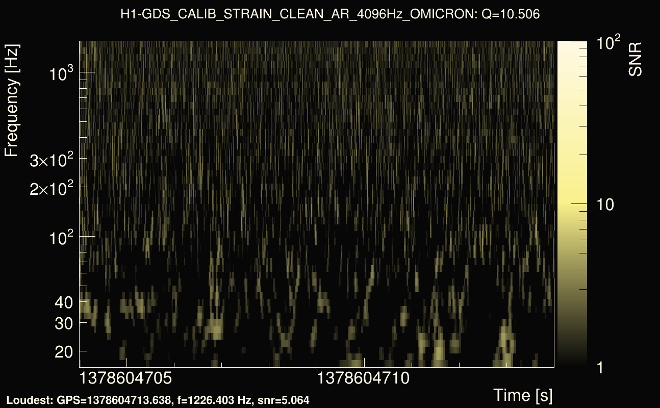 Omicron map Q1, det0, 1378604709