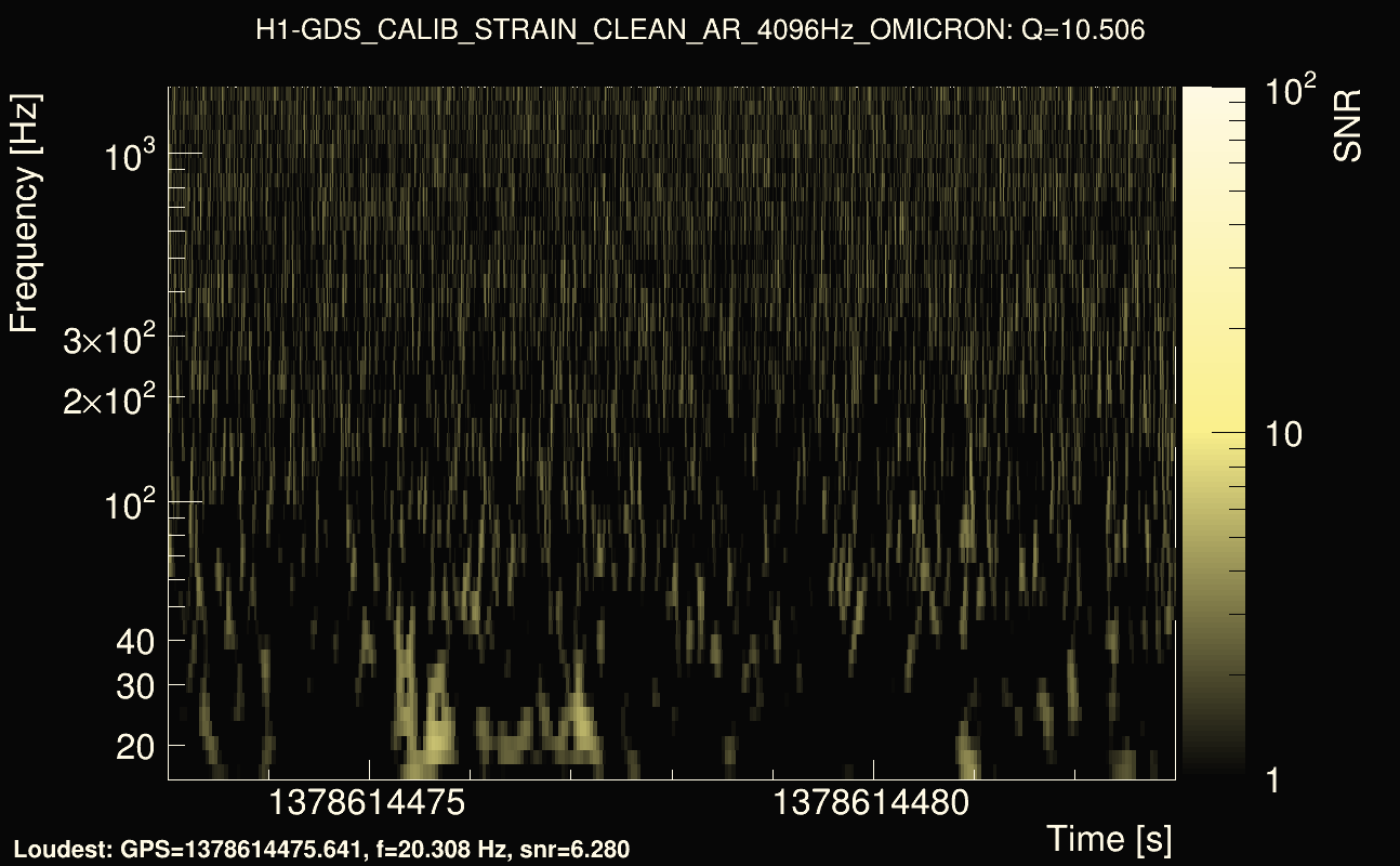 Omicron map Q1, det0, 1378614478
