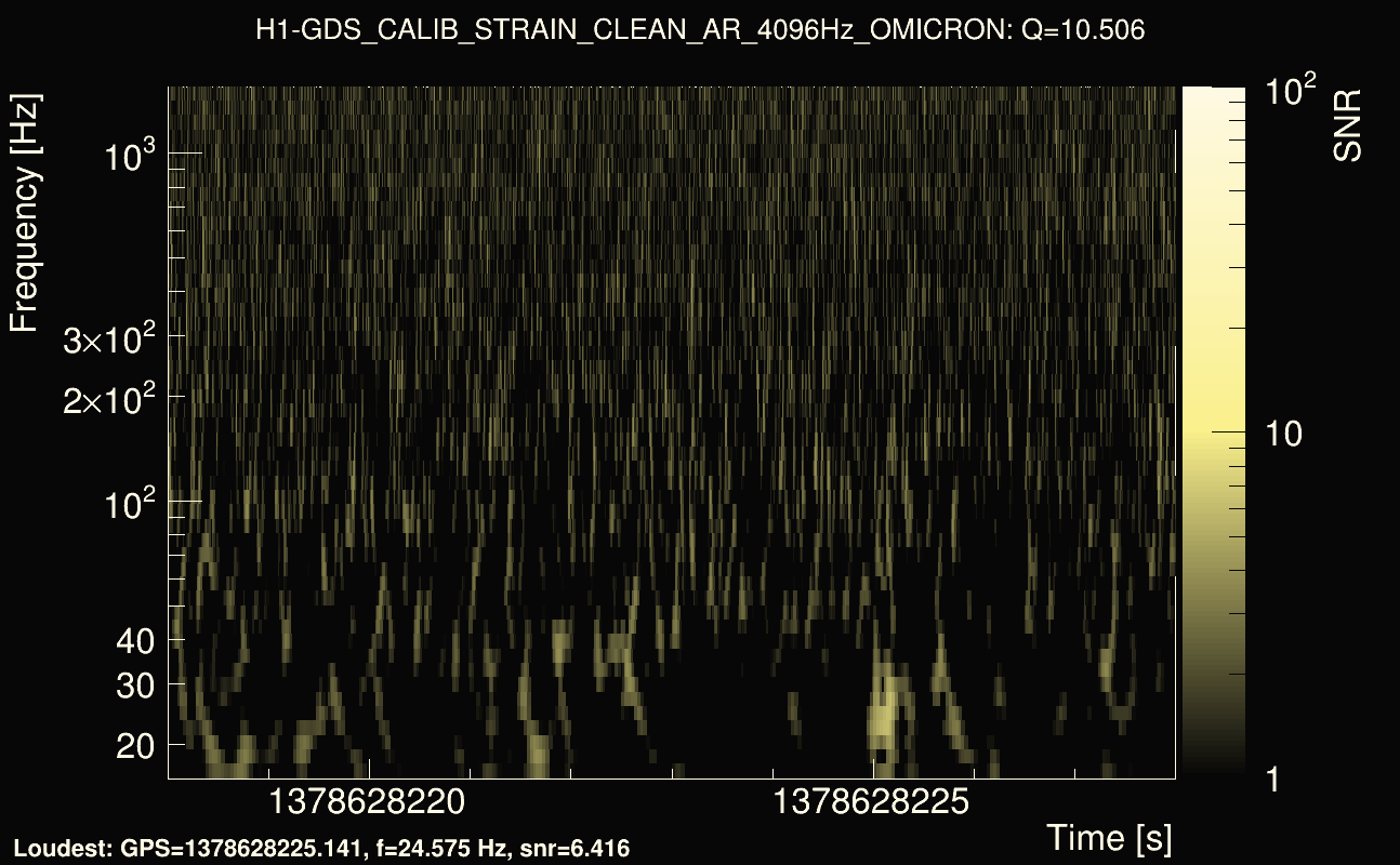 Omicron map Q1, det0, 1378628223