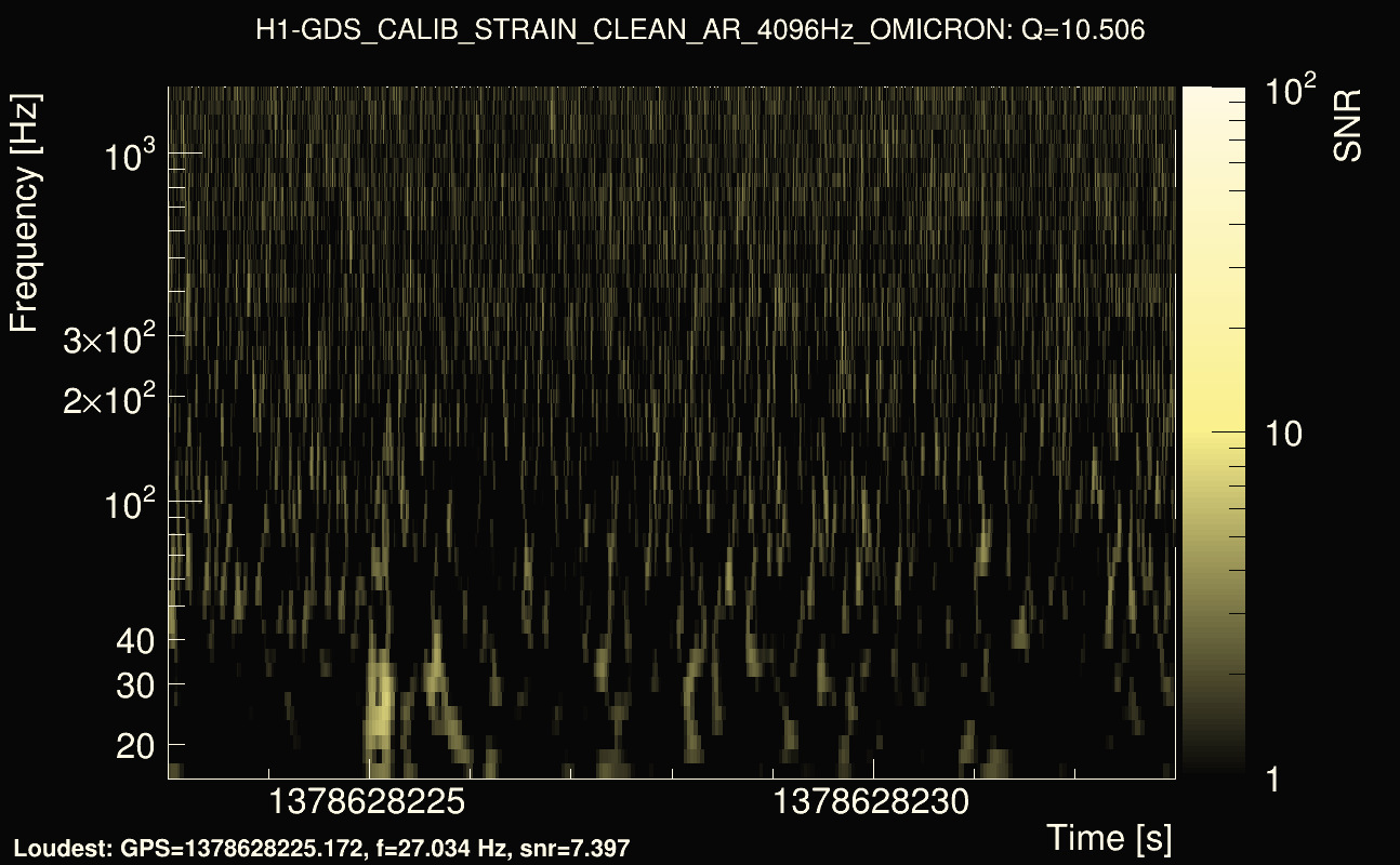 Omicron map Q1, det0, 1378628228