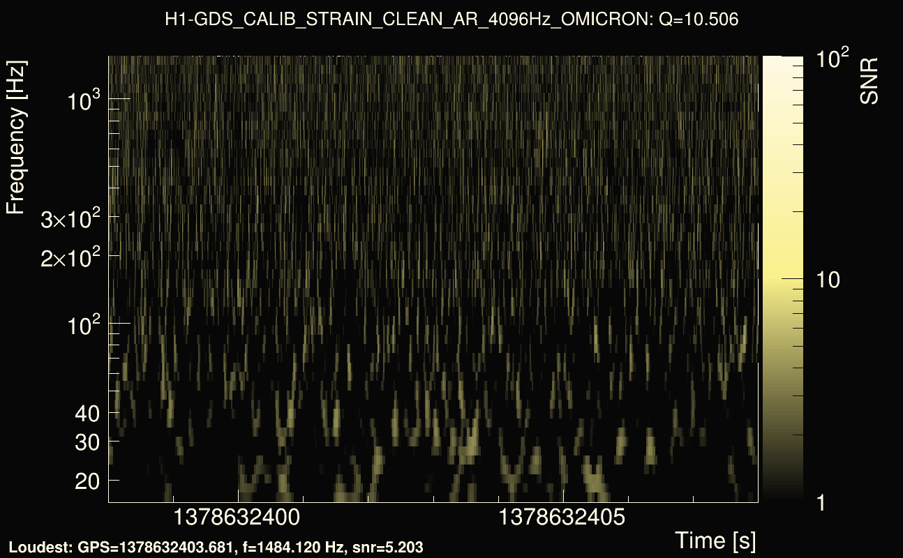 Omicron map Q1, det0, 1378632403