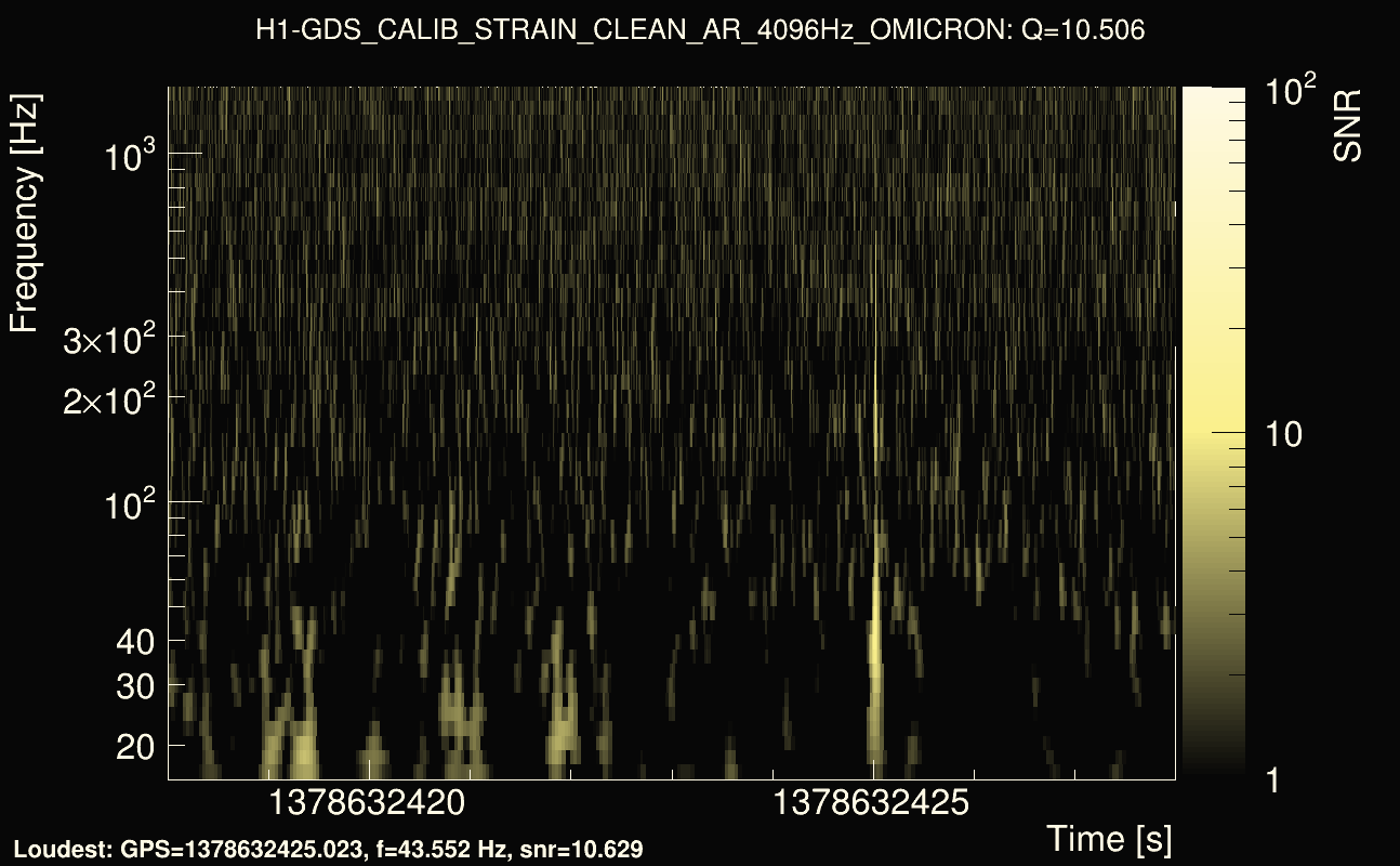 Omicron map Q1, det0, 1378632423