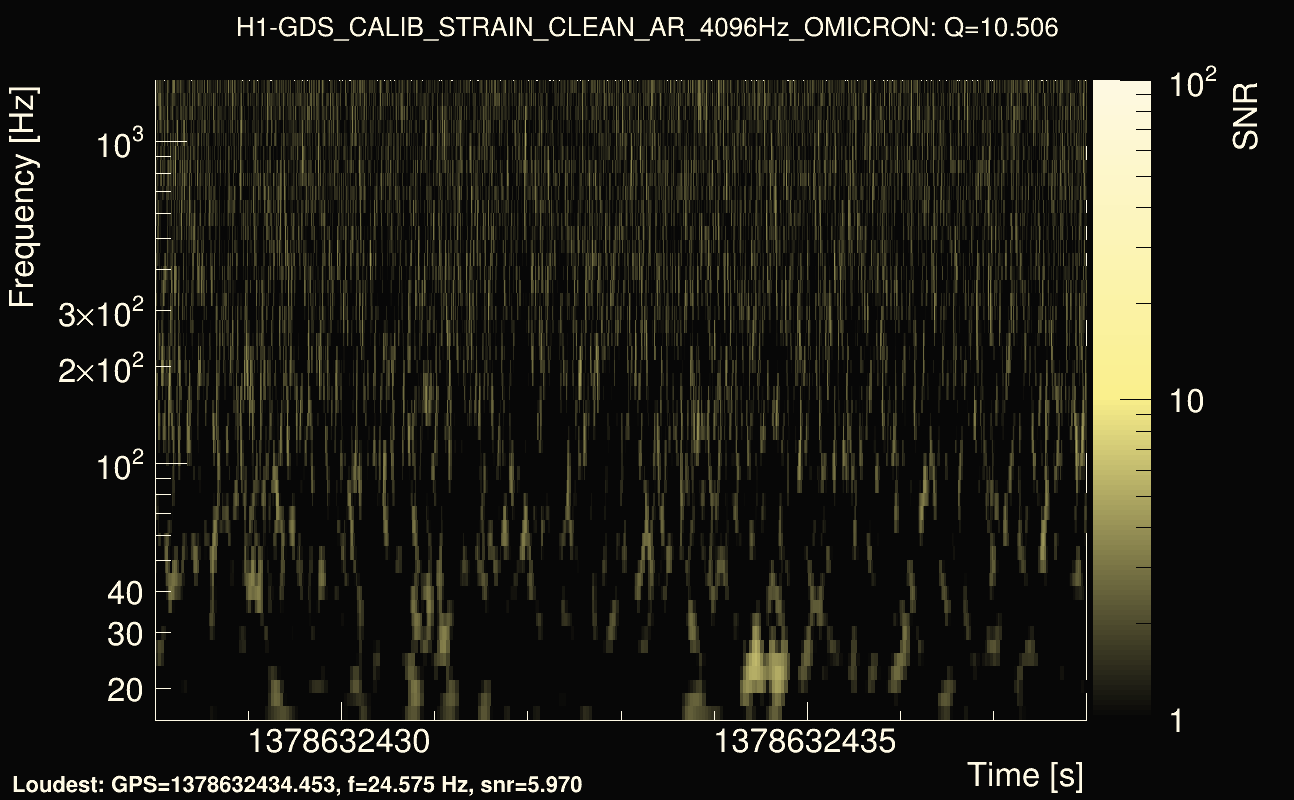 Omicron map Q1, det0, 1378632433