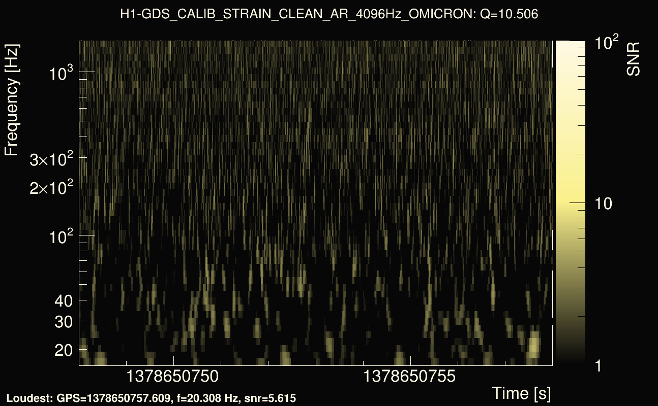 Omicron map Q1, det0, 1378650753