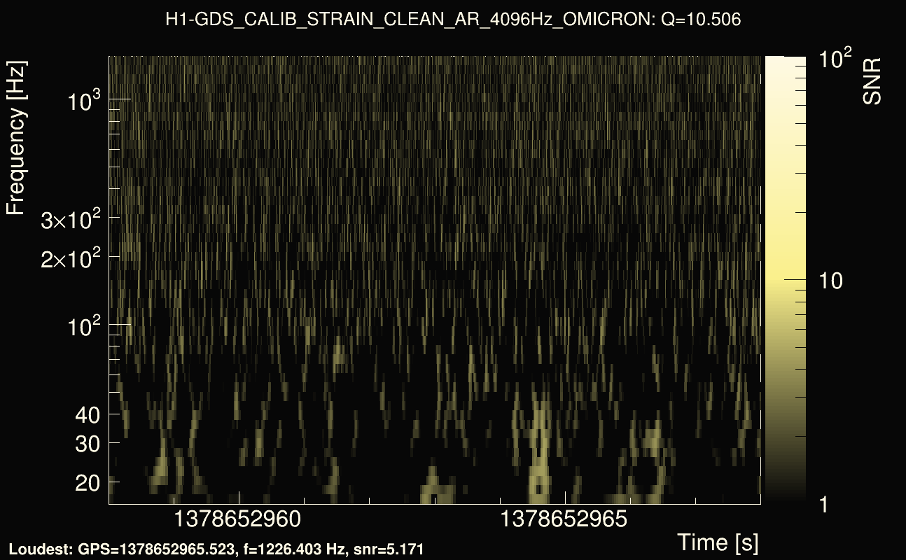 Omicron map Q1, det0, 1378652963