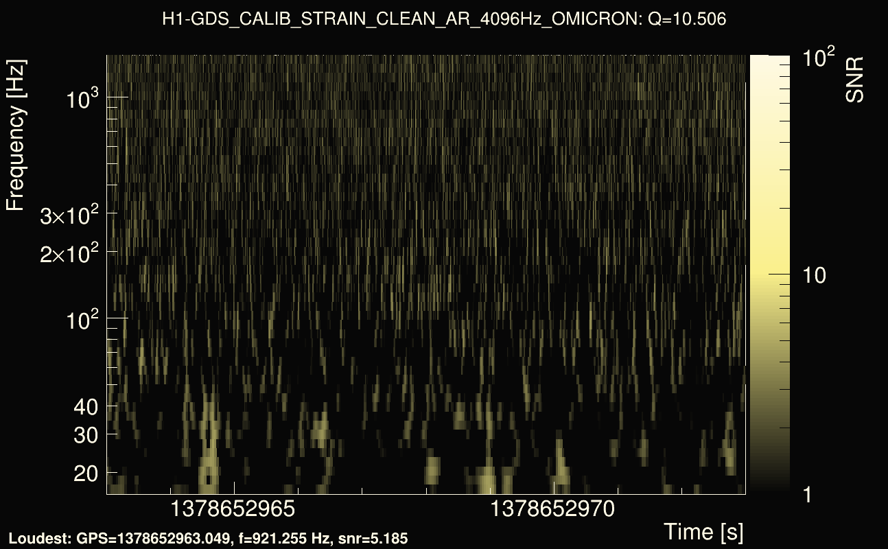 Omicron map Q1, det0, 1378652968