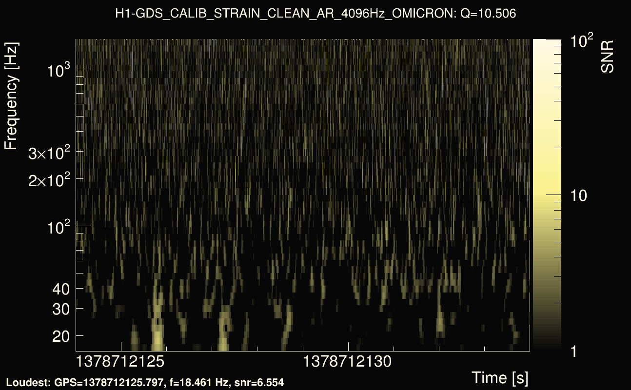 Omicron map Q1, det0, 1378712129