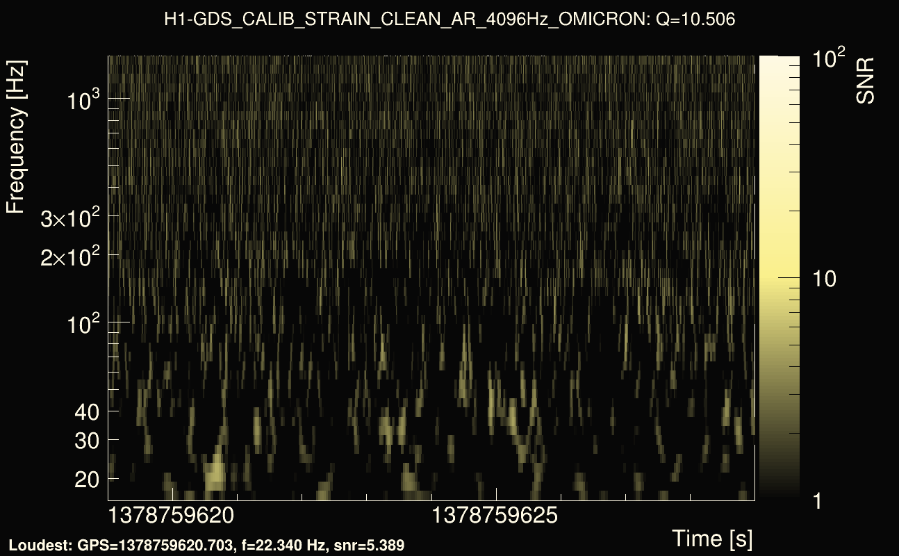 Omicron map Q1, det0, 1378759624