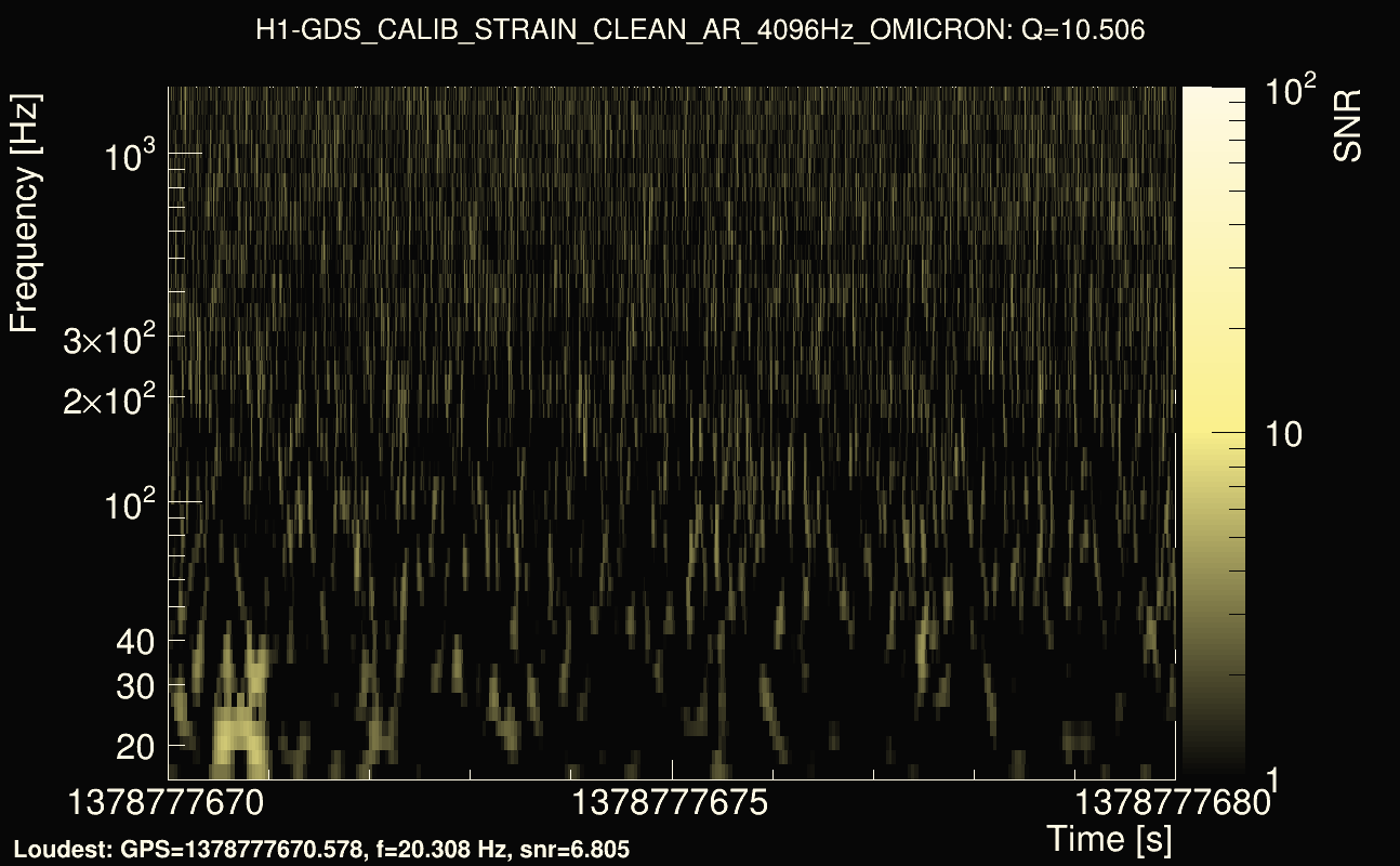 Omicron map Q1, det0, 1378777675