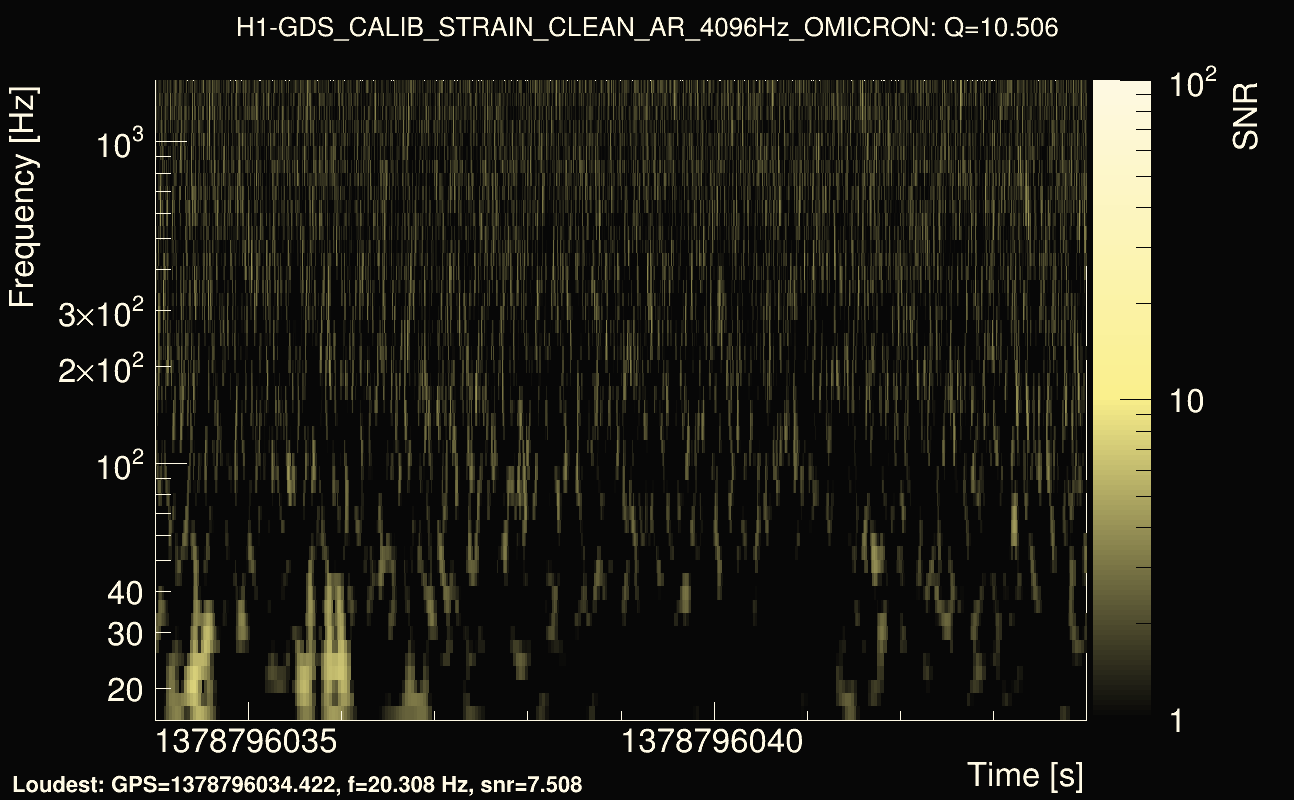 Omicron map Q1, det0, 1378796039