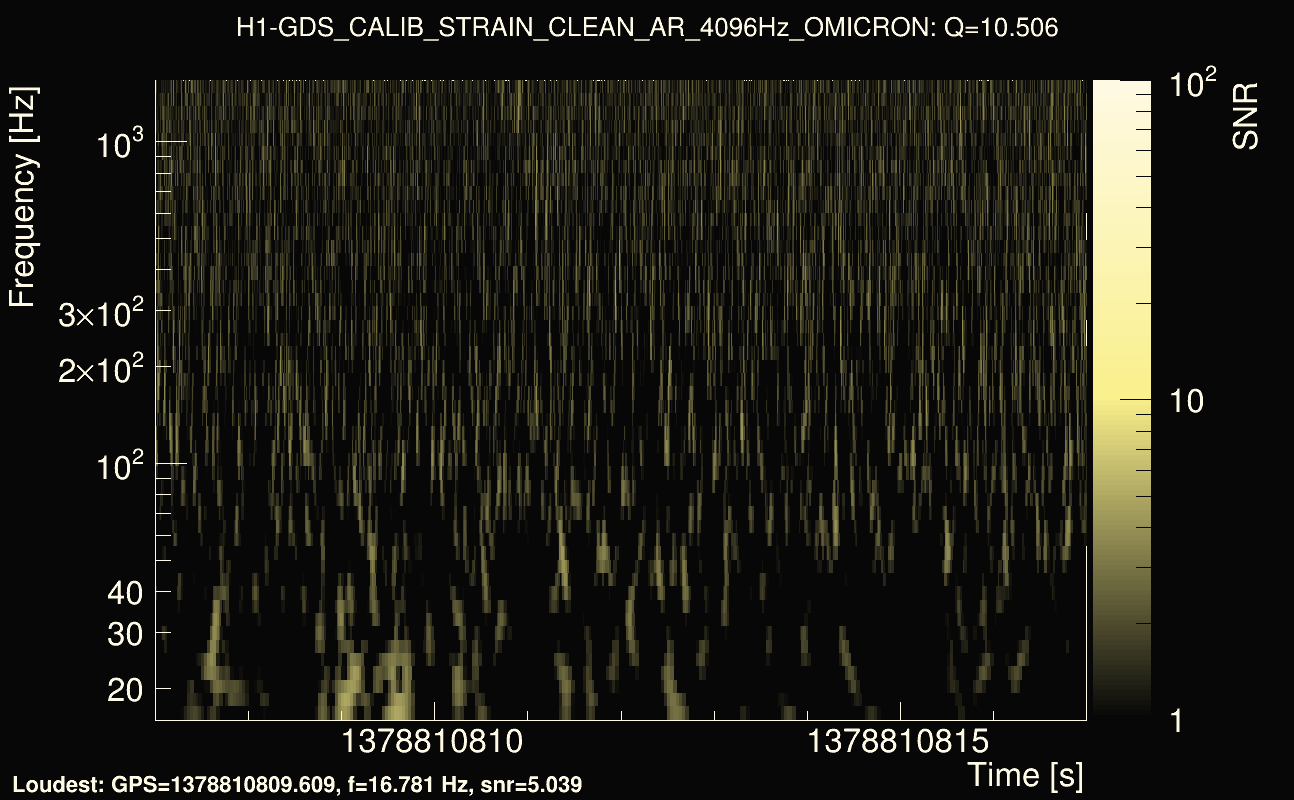 Omicron map Q1, det0, 1378810812