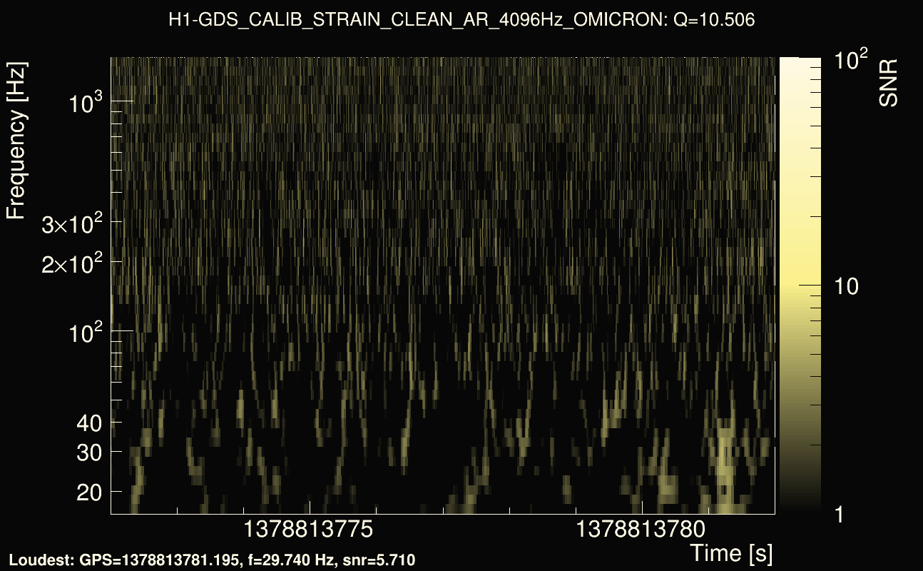 Omicron map Q1, det0, 1378813777