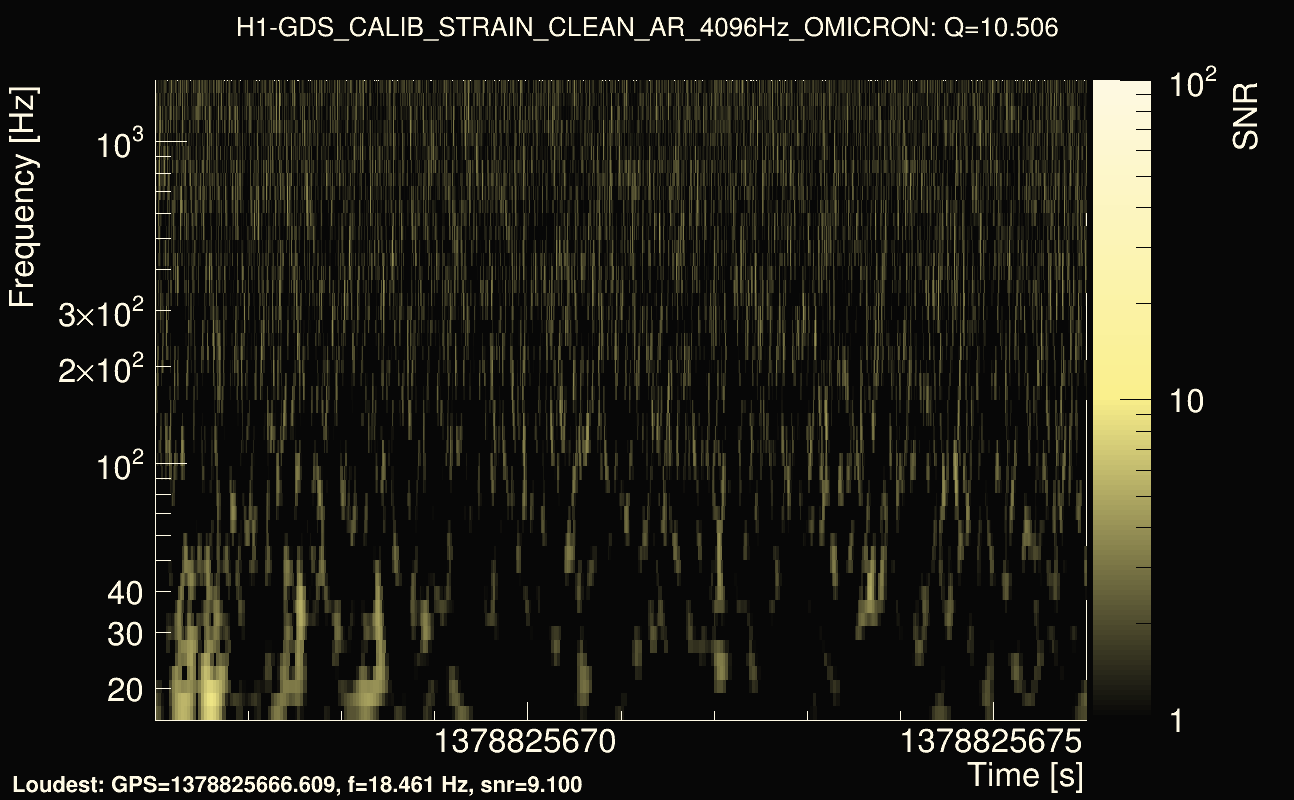 Omicron map Q1, det0, 1378825671