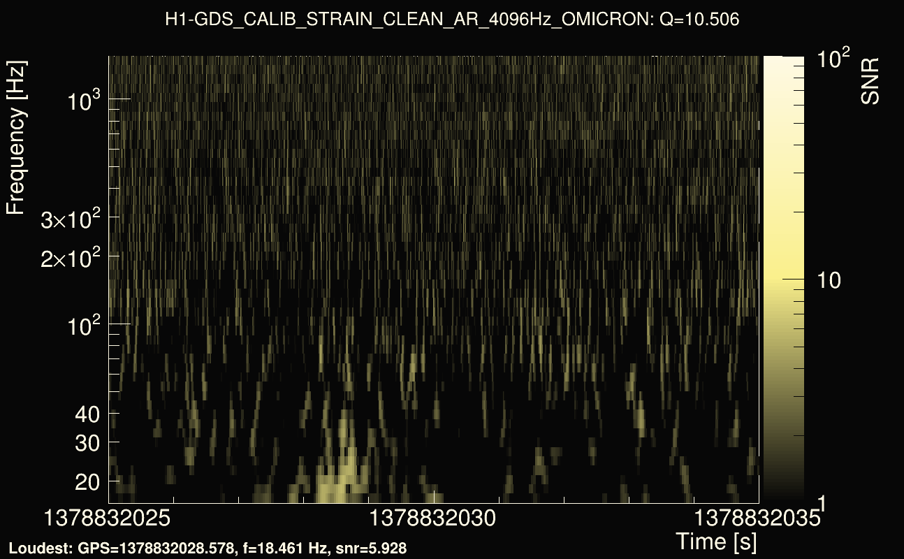 Omicron map Q1, det0, 1378832030