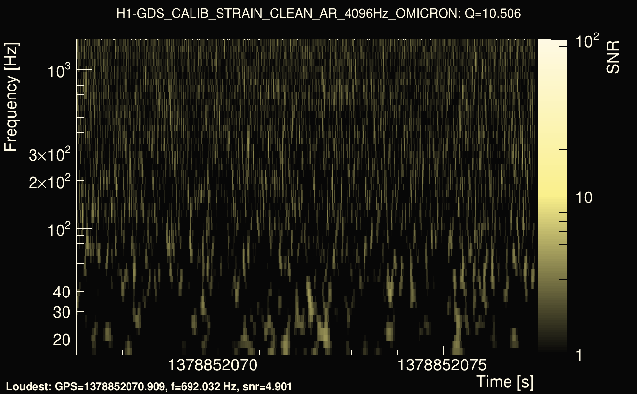 Omicron map Q1, det0, 1378852072