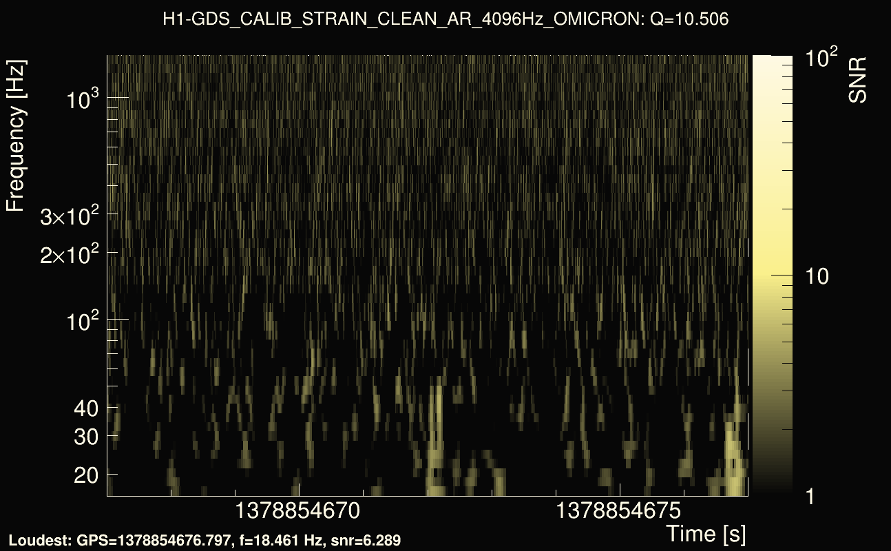 Omicron map Q1, det0, 1378854672