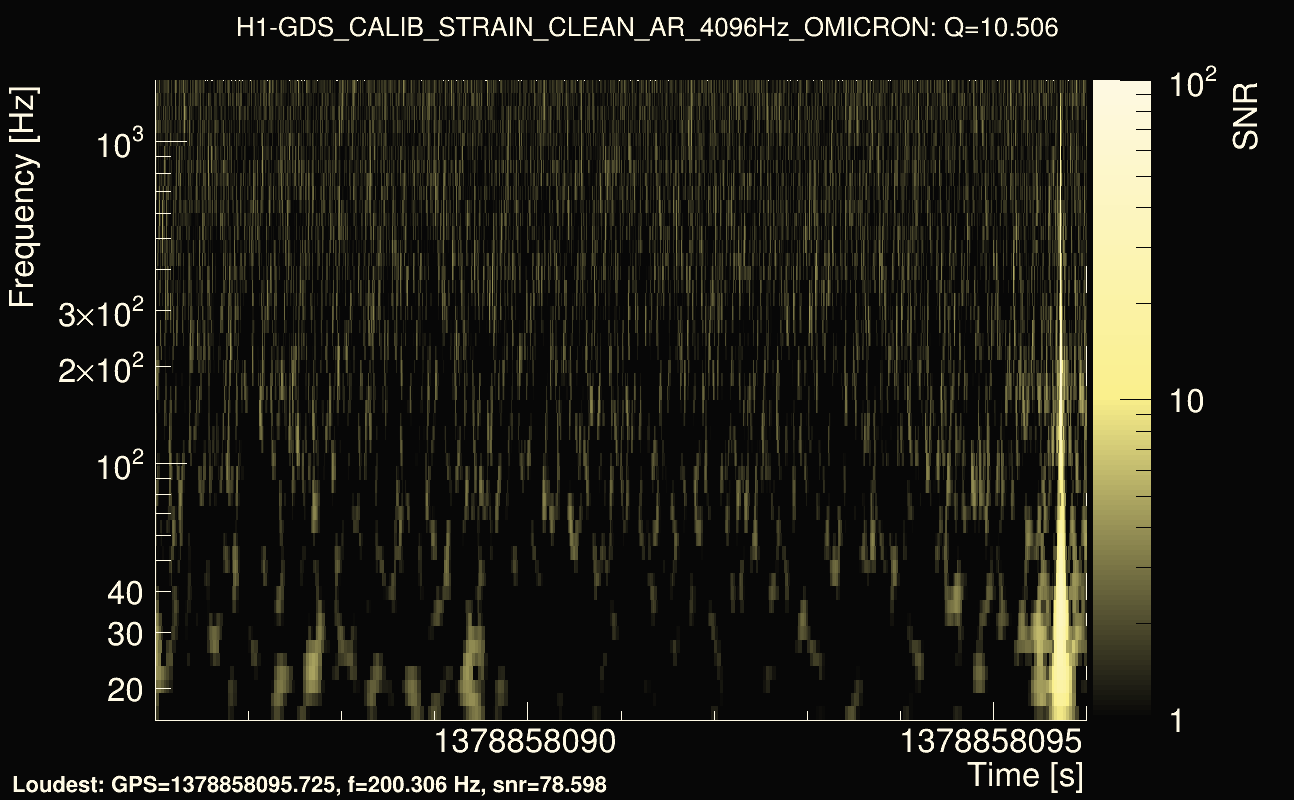Omicron map Q1, det0, 1378858091