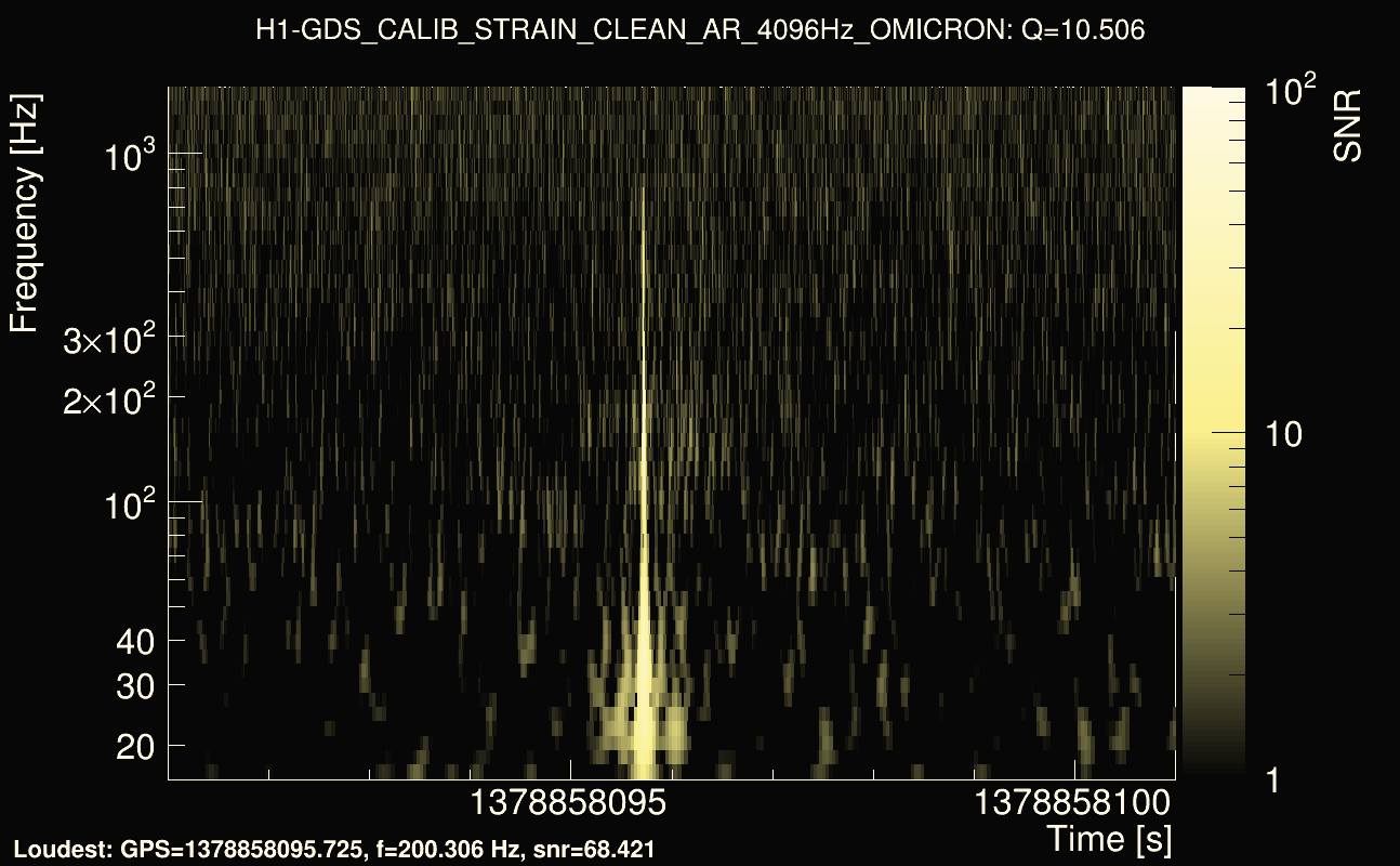 Omicron map Q1, det0, 1378858096