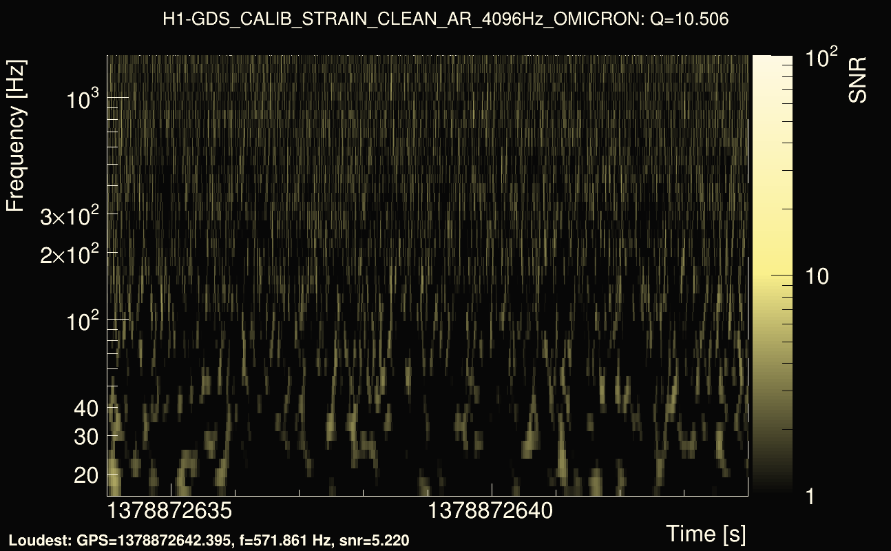 Omicron map Q1, det0, 1378872639
