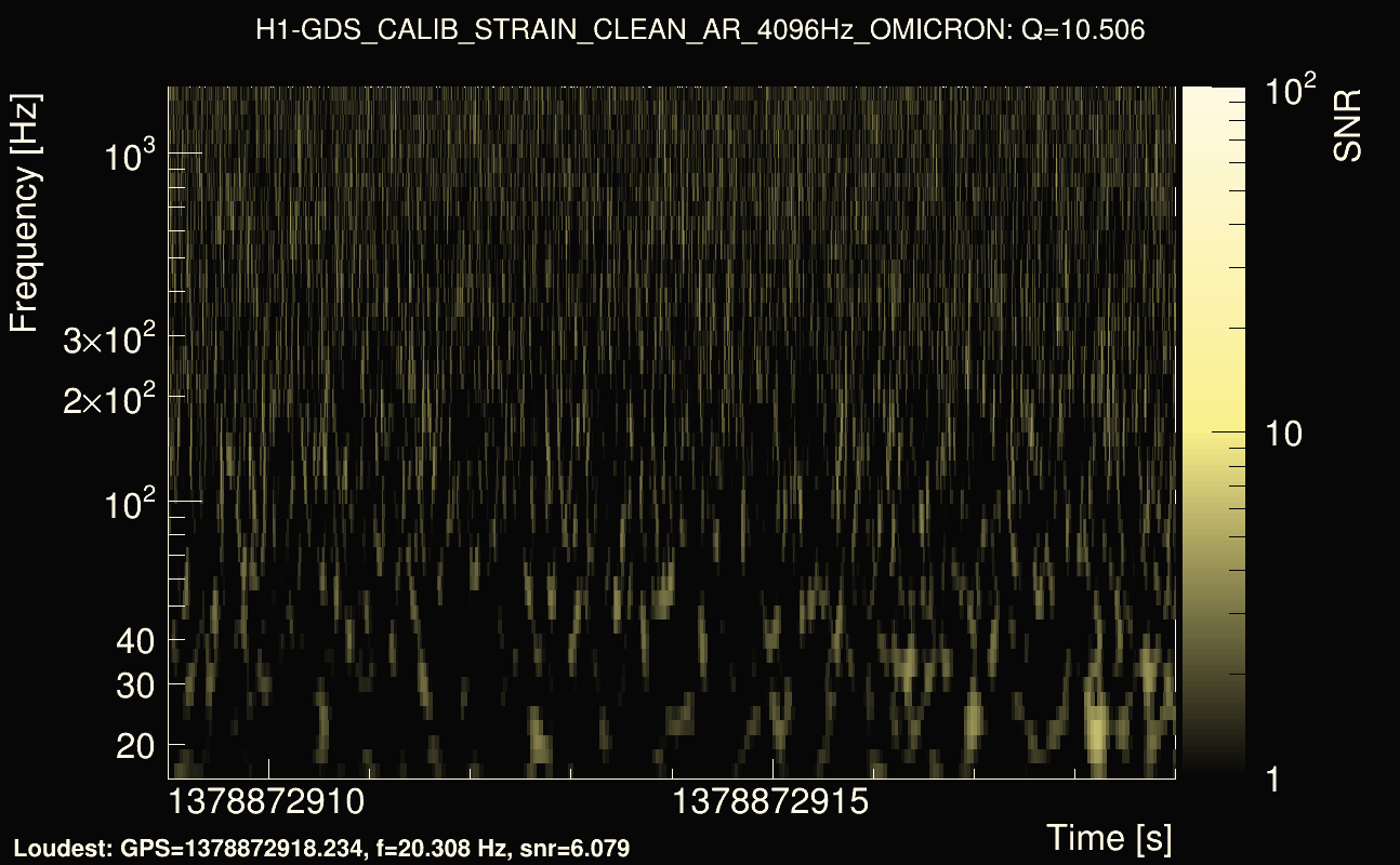 Omicron map Q1, det0, 1378872914