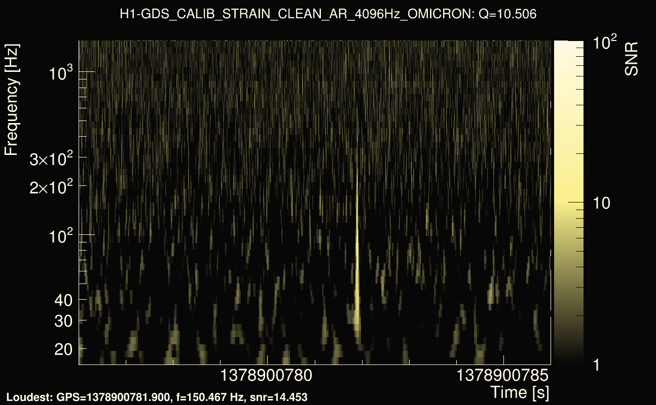 Omicron map Q1, det0, 1378900781