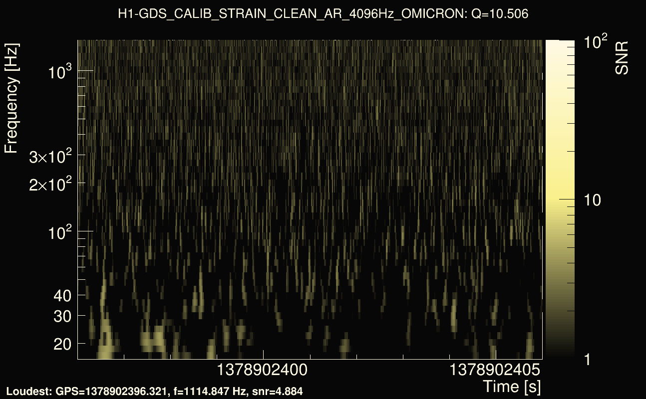 Omicron map Q1, det0, 1378902401