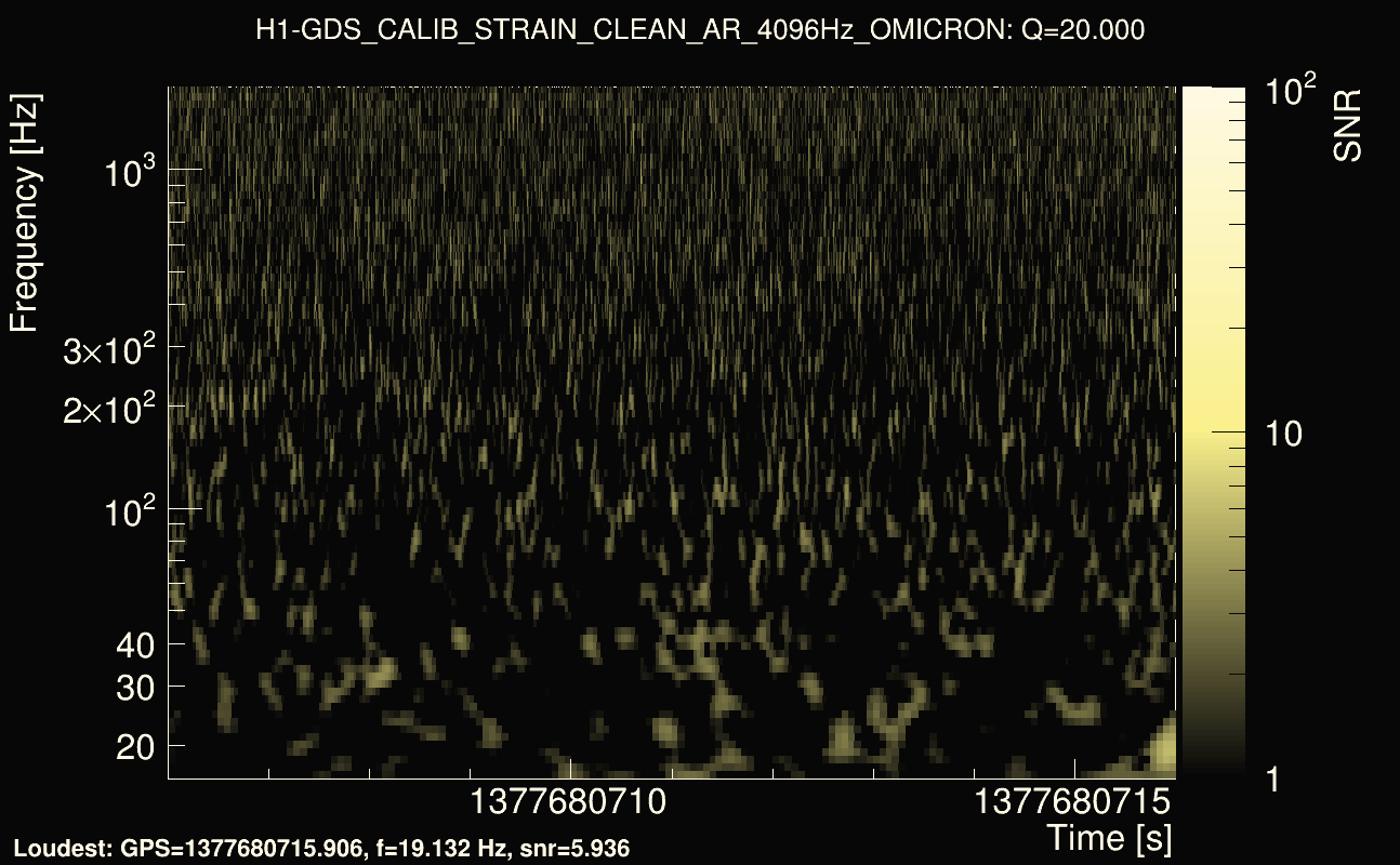 Omicron map Q2, det0, 1377680711