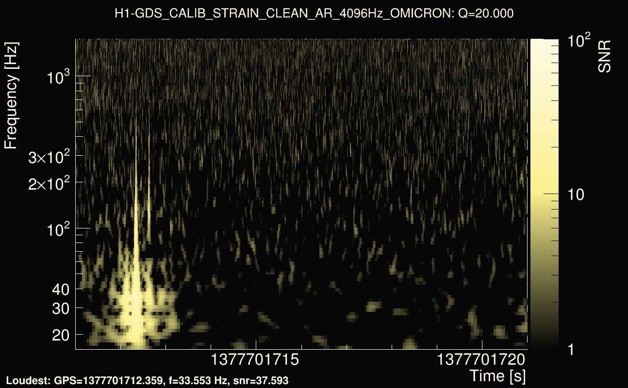 Omicron map Q2, det0, 1377701716