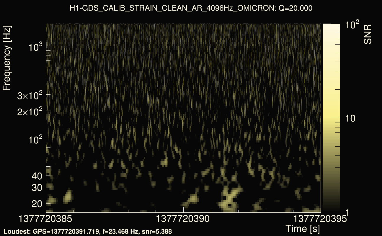 Omicron map Q2, det0, 1377720390