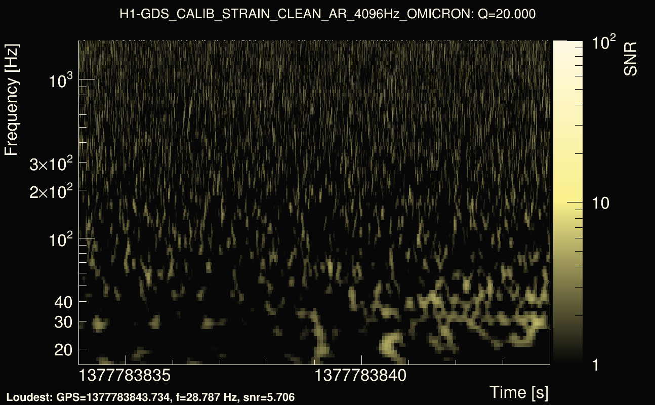 Omicron map Q2, det0, 1377783839