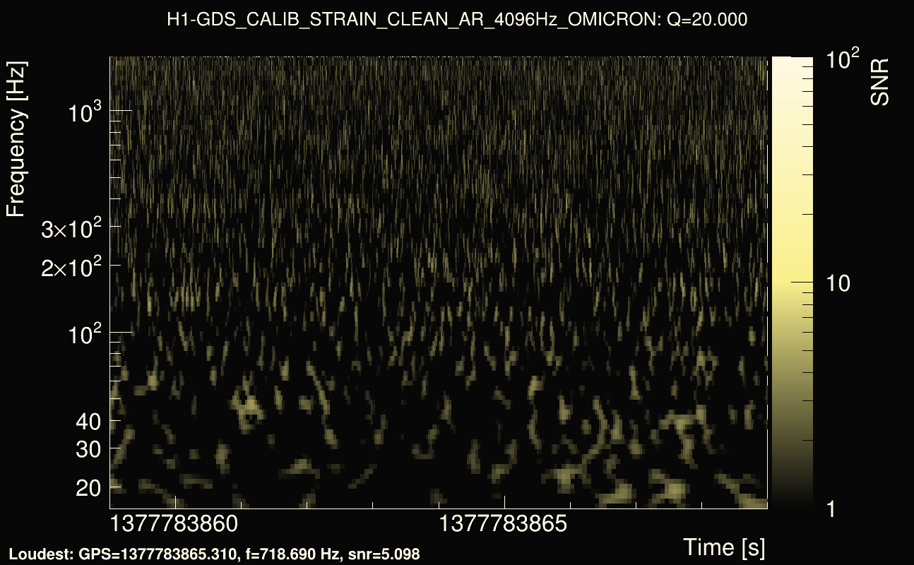 Omicron map Q2, det0, 1377783864