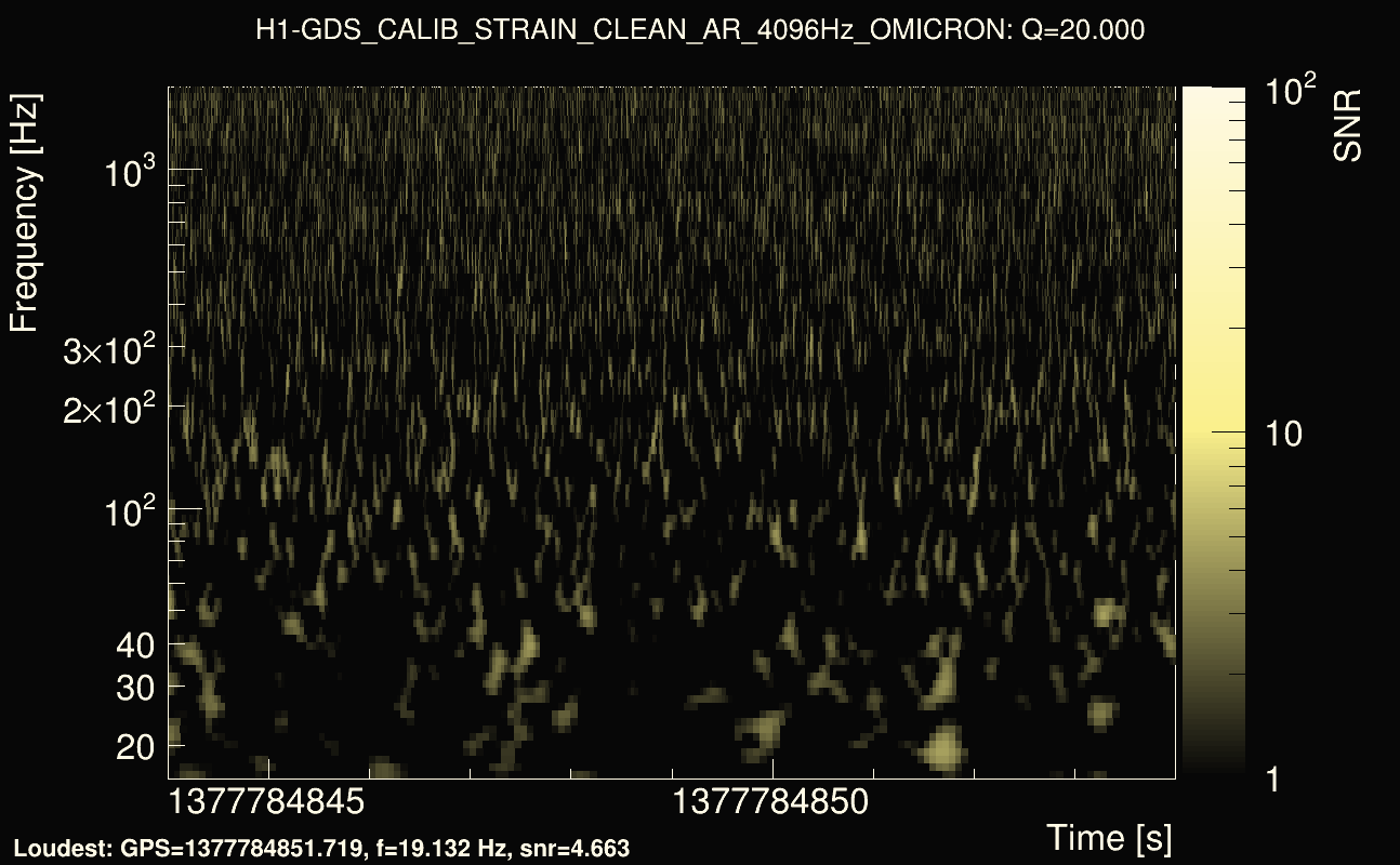 Omicron map Q2, det0, 1377784849