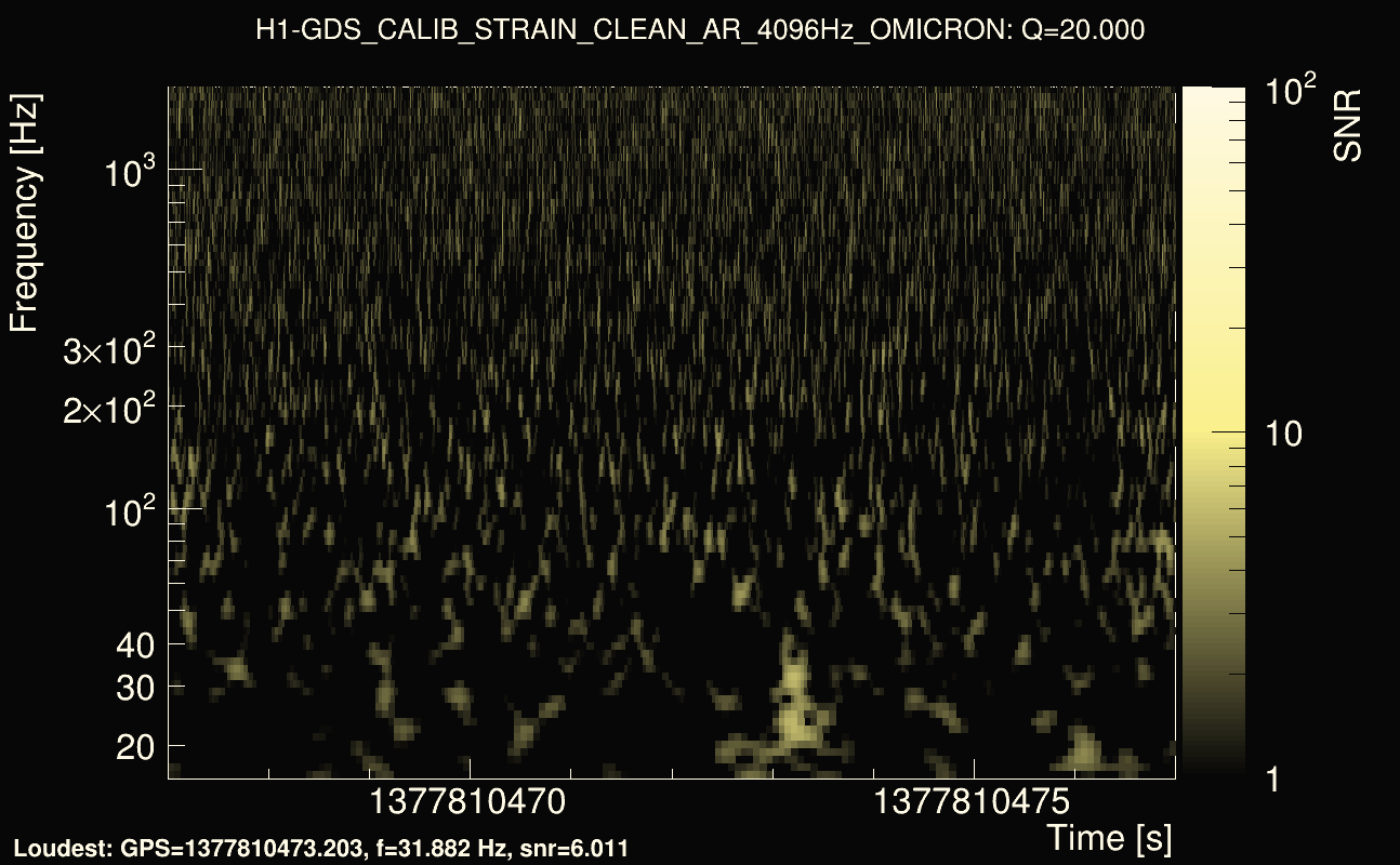 Omicron map Q2, det0, 1377810472