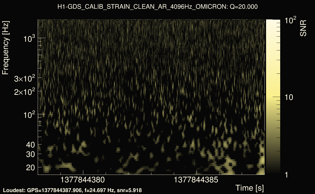 Omicron map Q2, det0, 1377844383