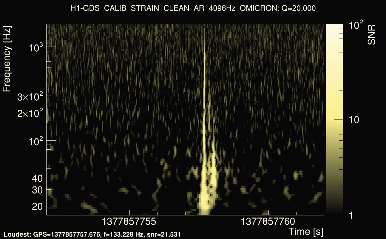 Omicron map Q2, det0, 1377857757