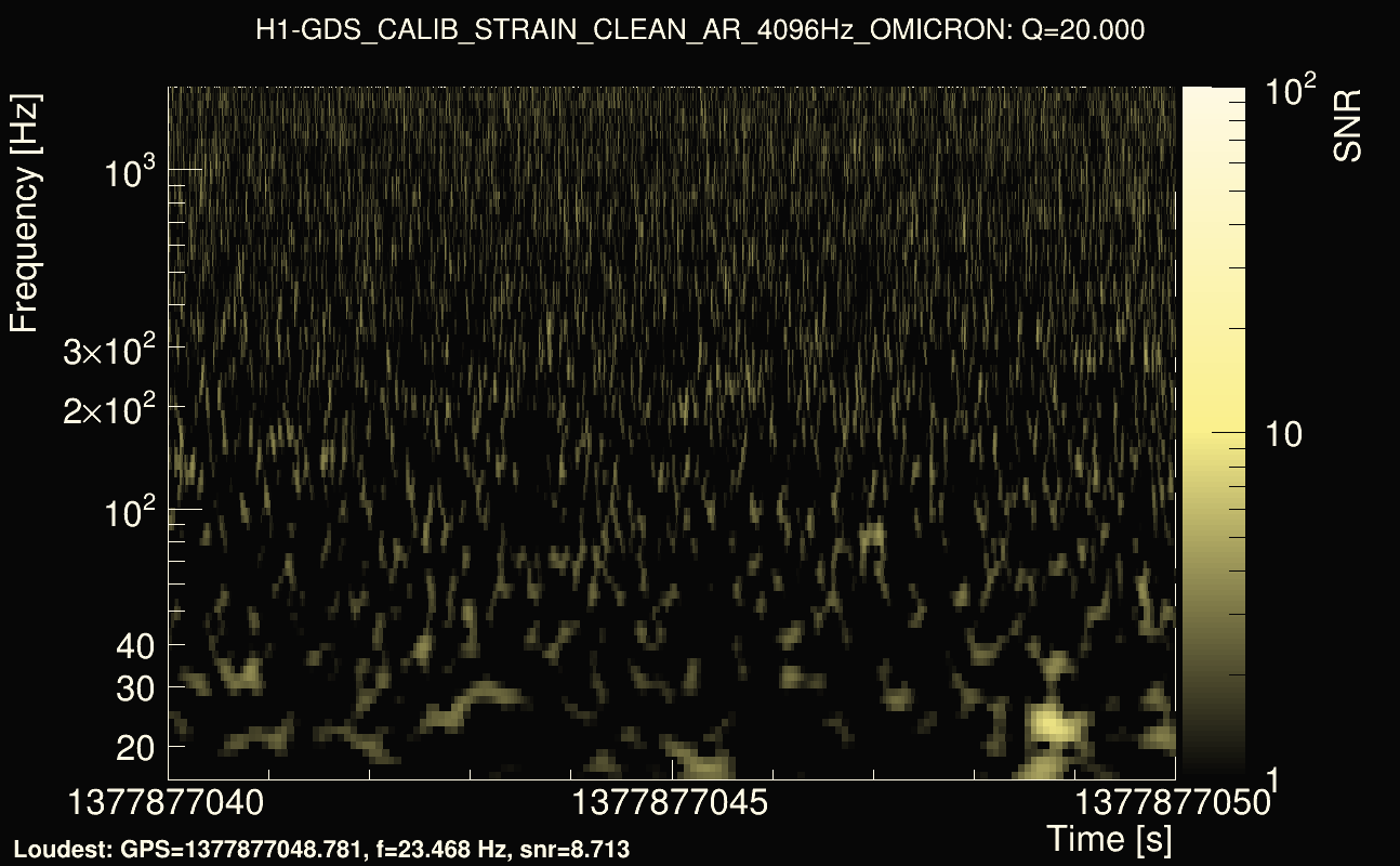 Omicron map Q2, det0, 1377877045