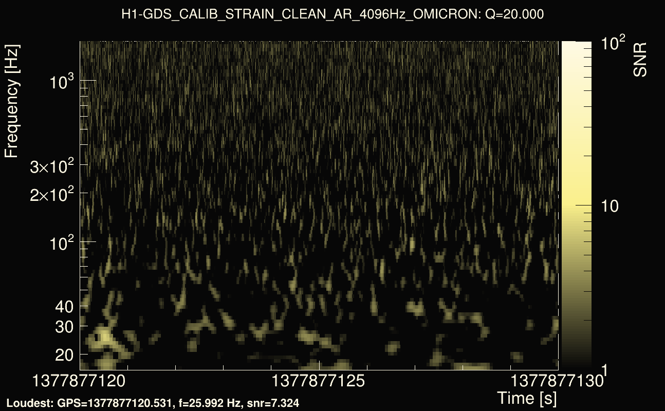 Omicron map Q2, det0, 1377877125