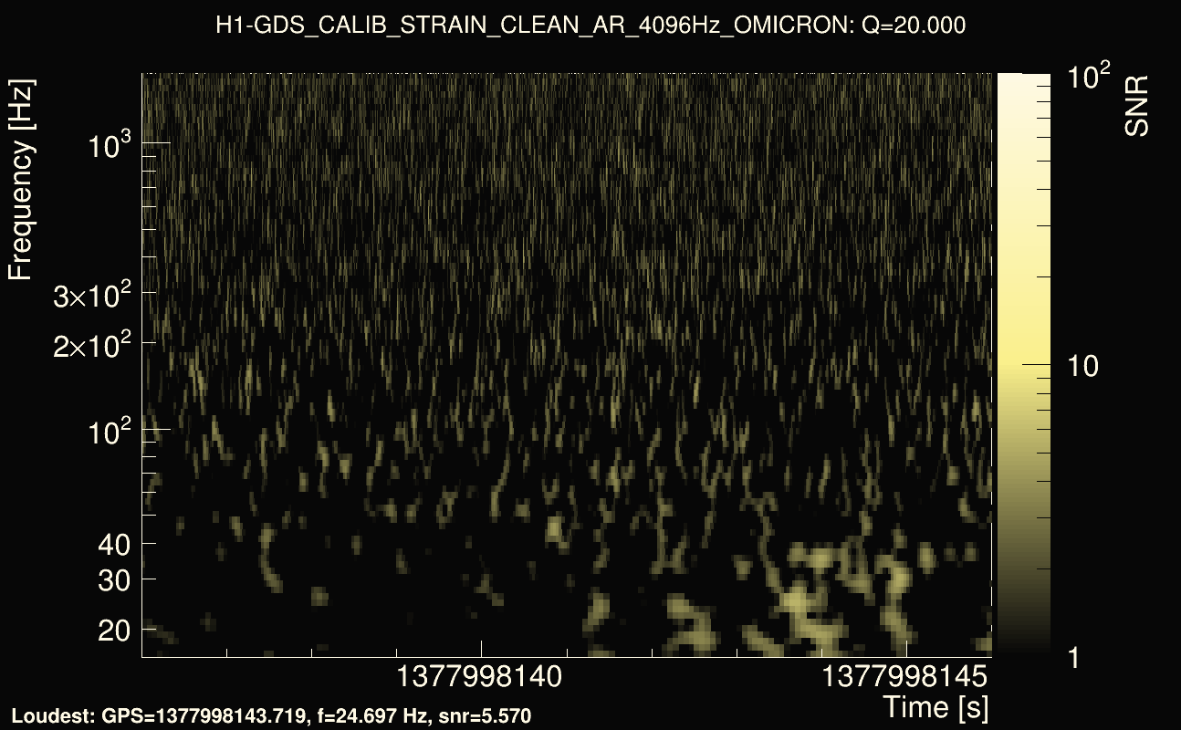 Omicron map Q2, det0, 1377998141