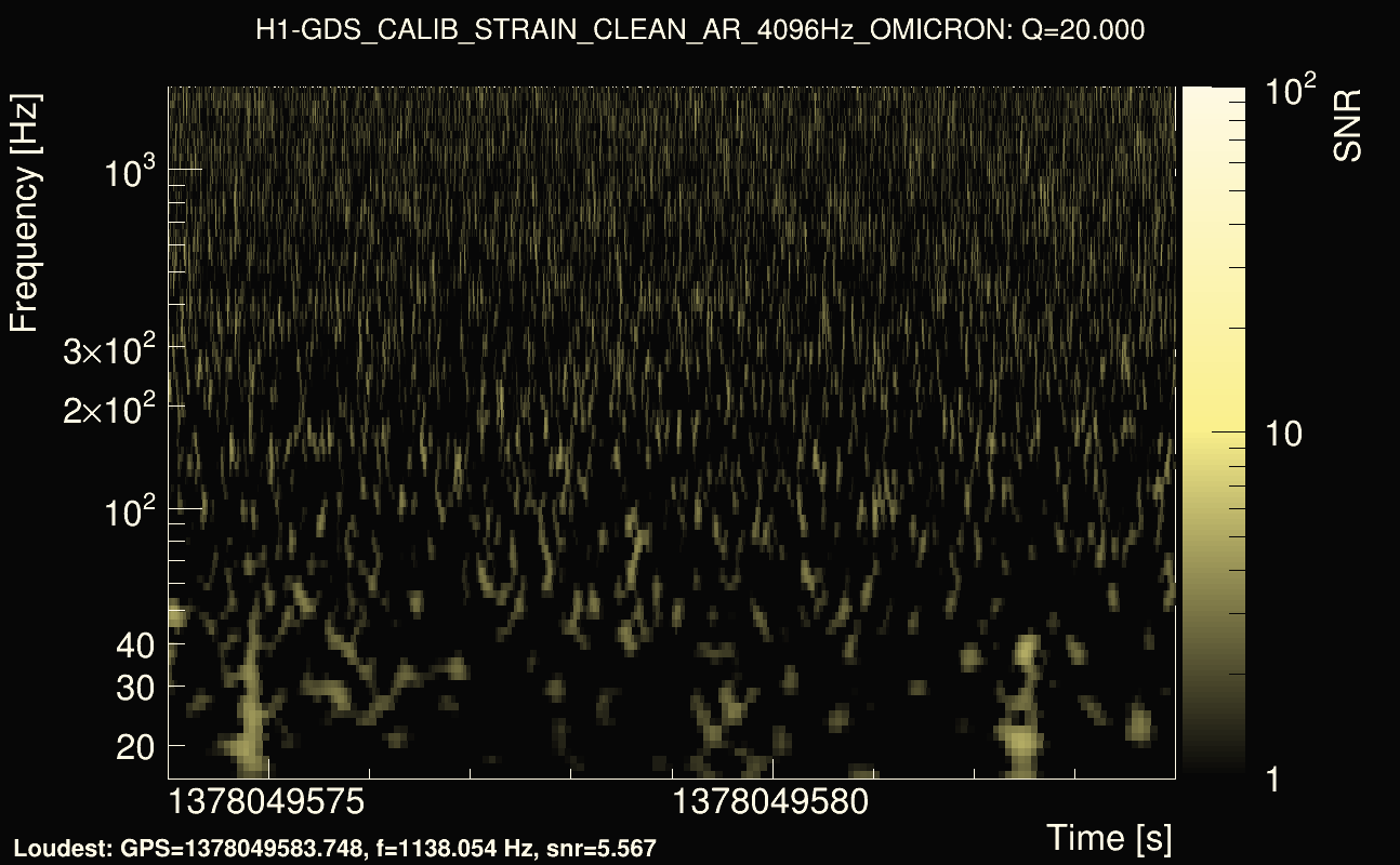 Omicron map Q2, det0, 1378049579