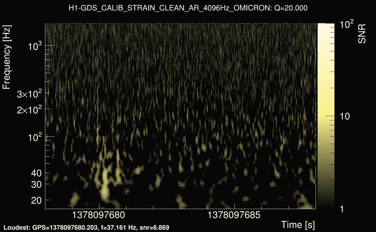 Omicron map Q2, det0, 1378097683