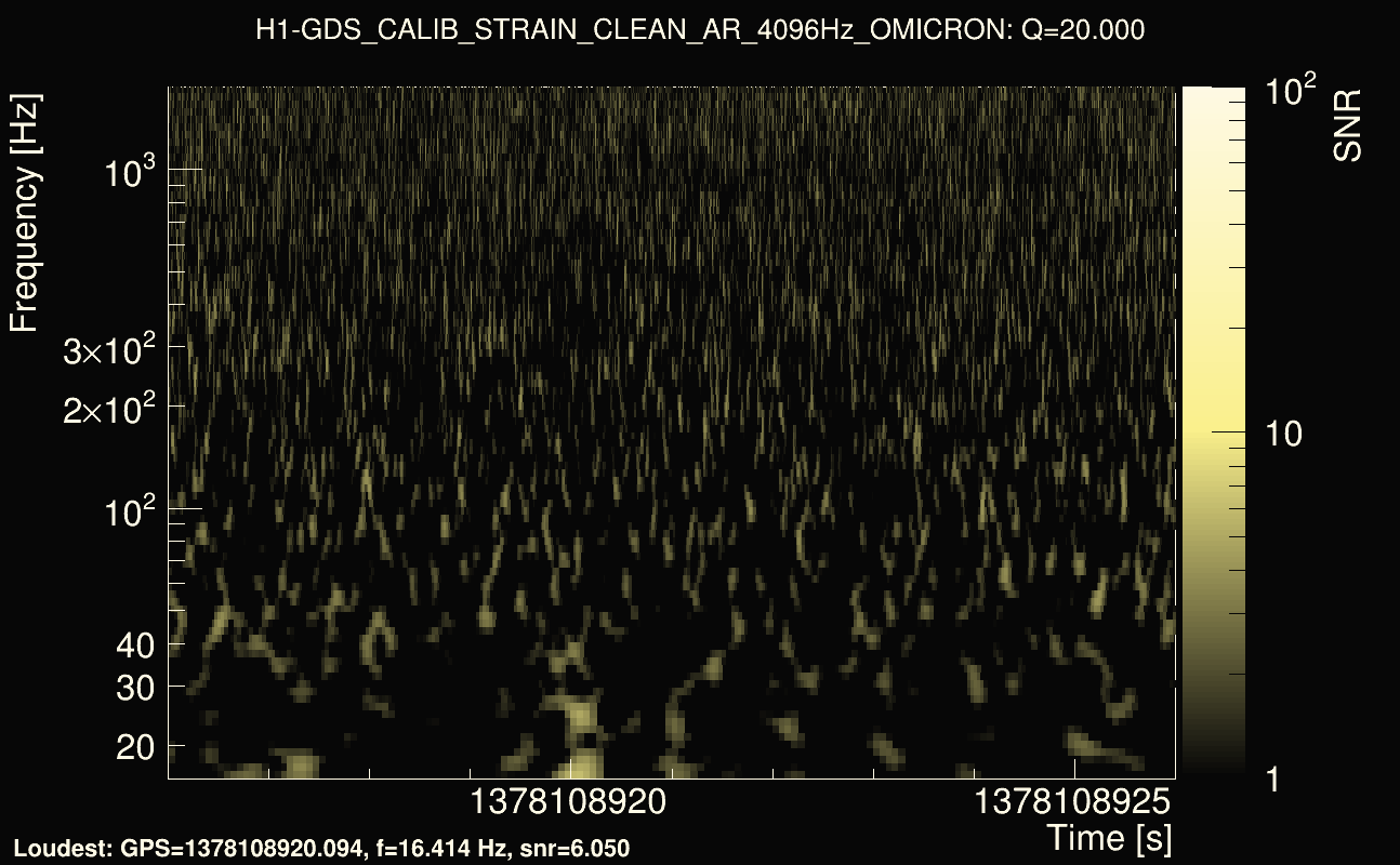 Omicron map Q2, det0, 1378108921