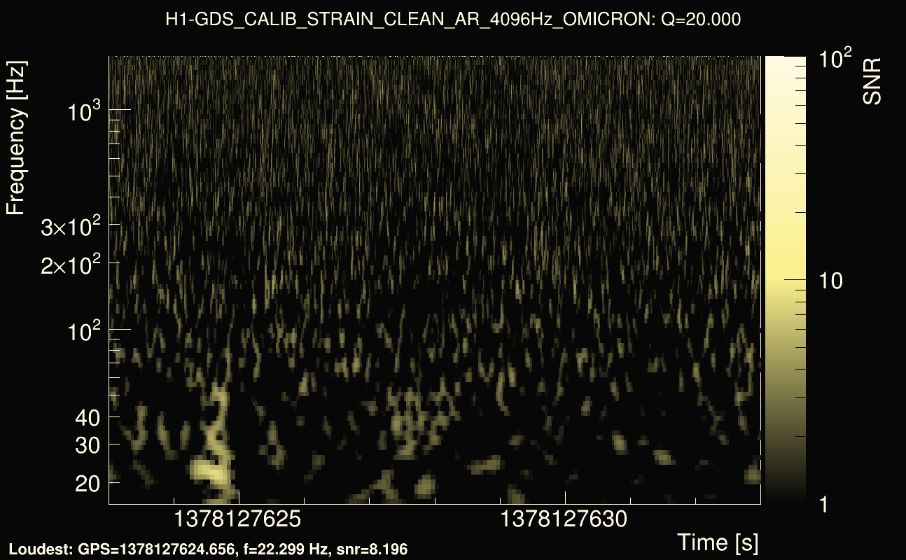 Omicron map Q2, det0, 1378127628