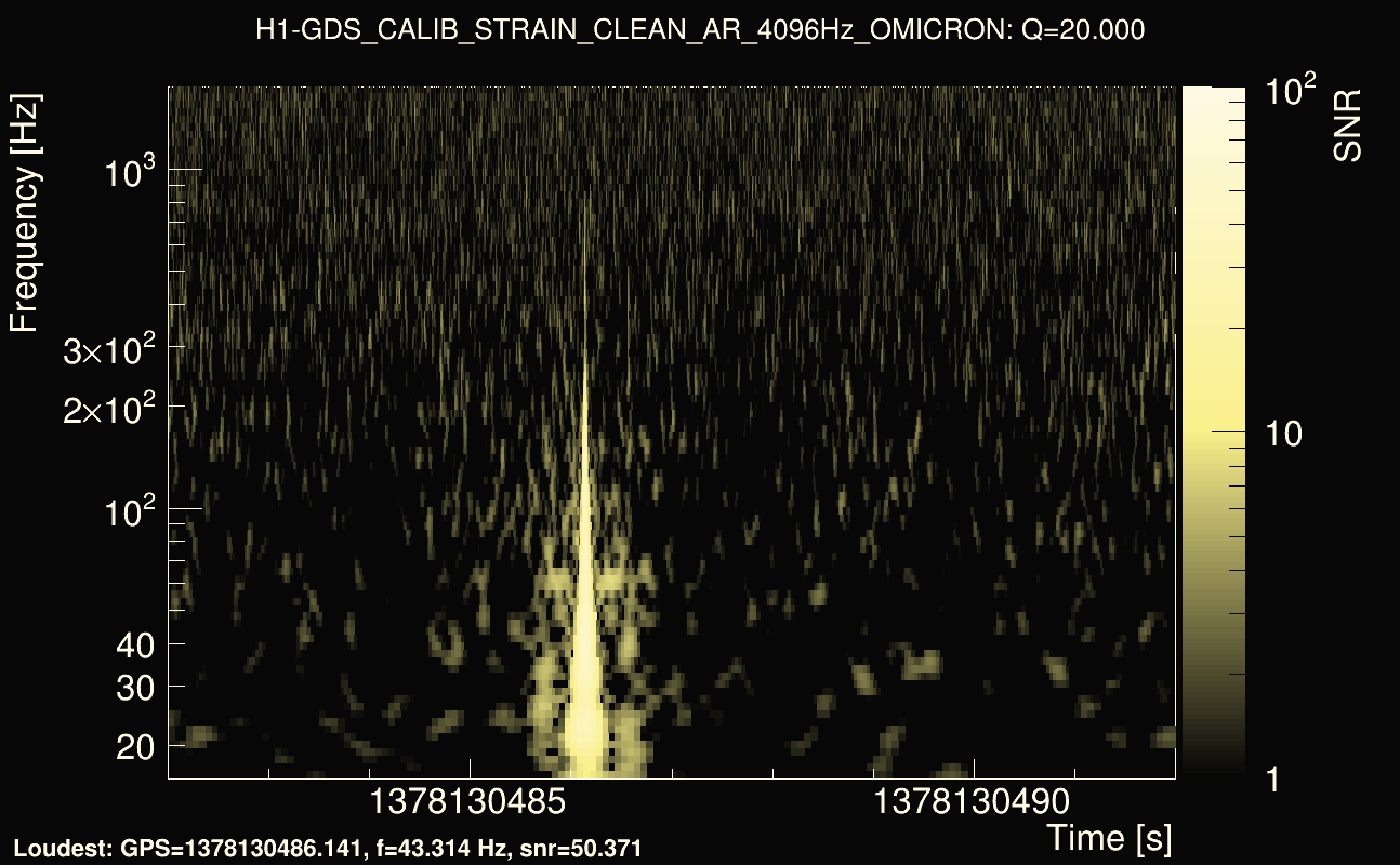 Omicron map Q2, det0, 1378130487
