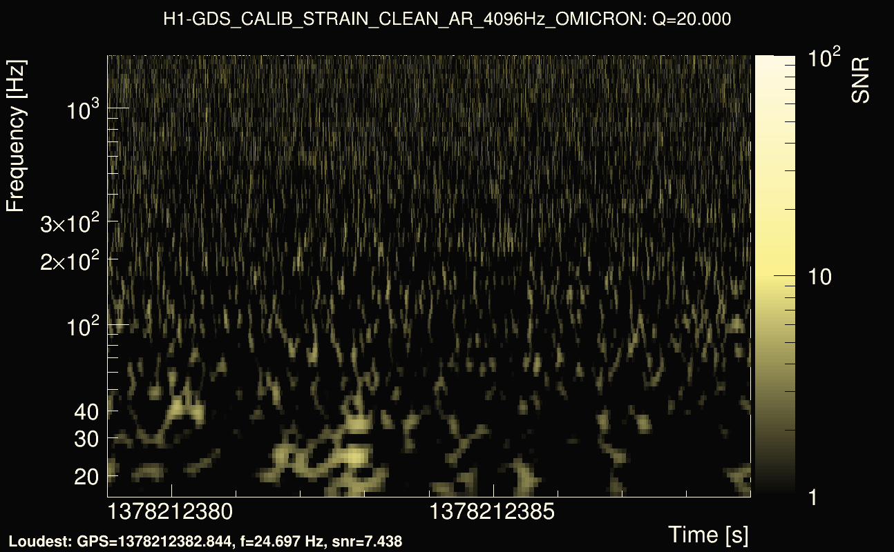 Omicron map Q2, det0, 1378212384