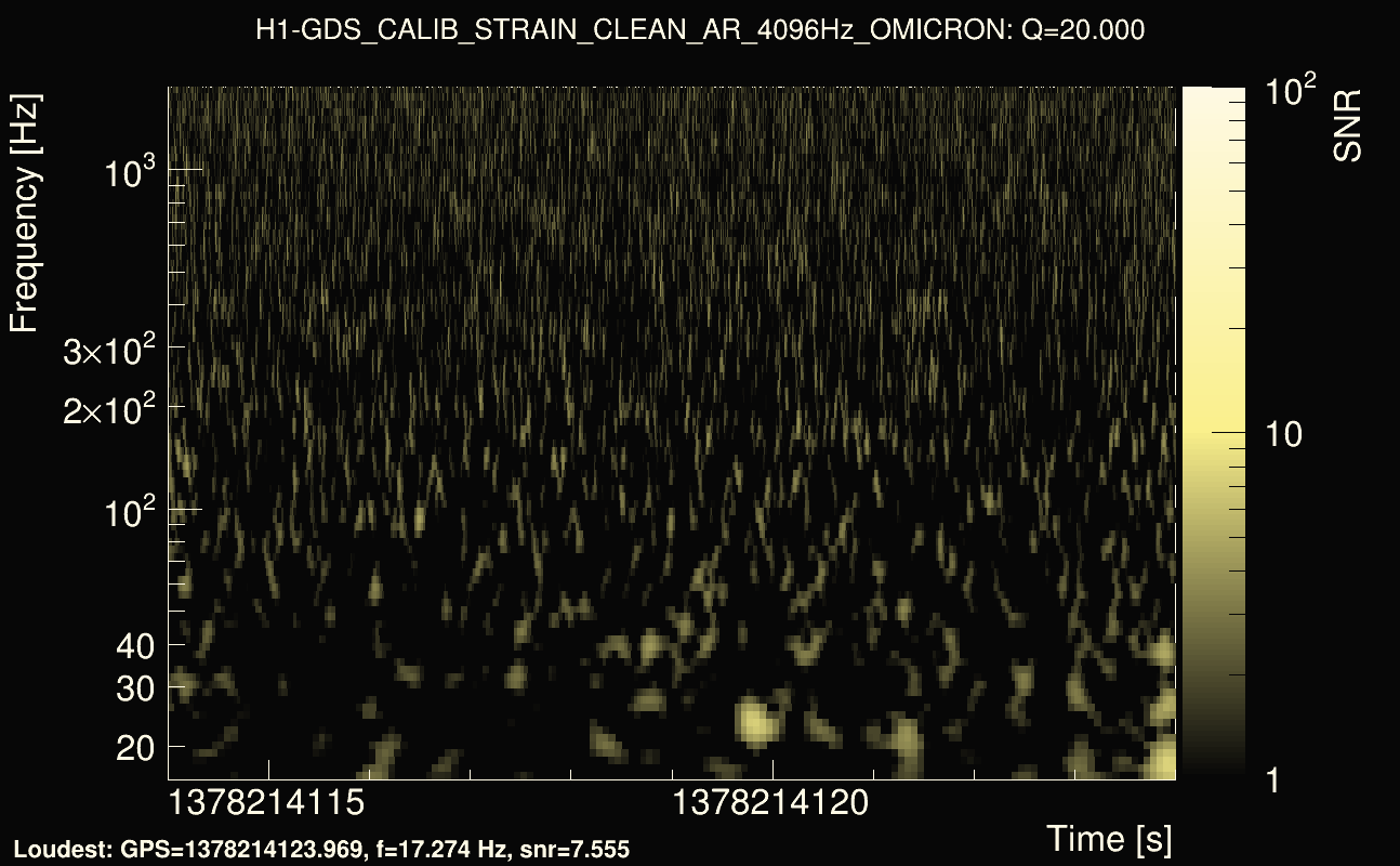 Omicron map Q2, det0, 1378214119