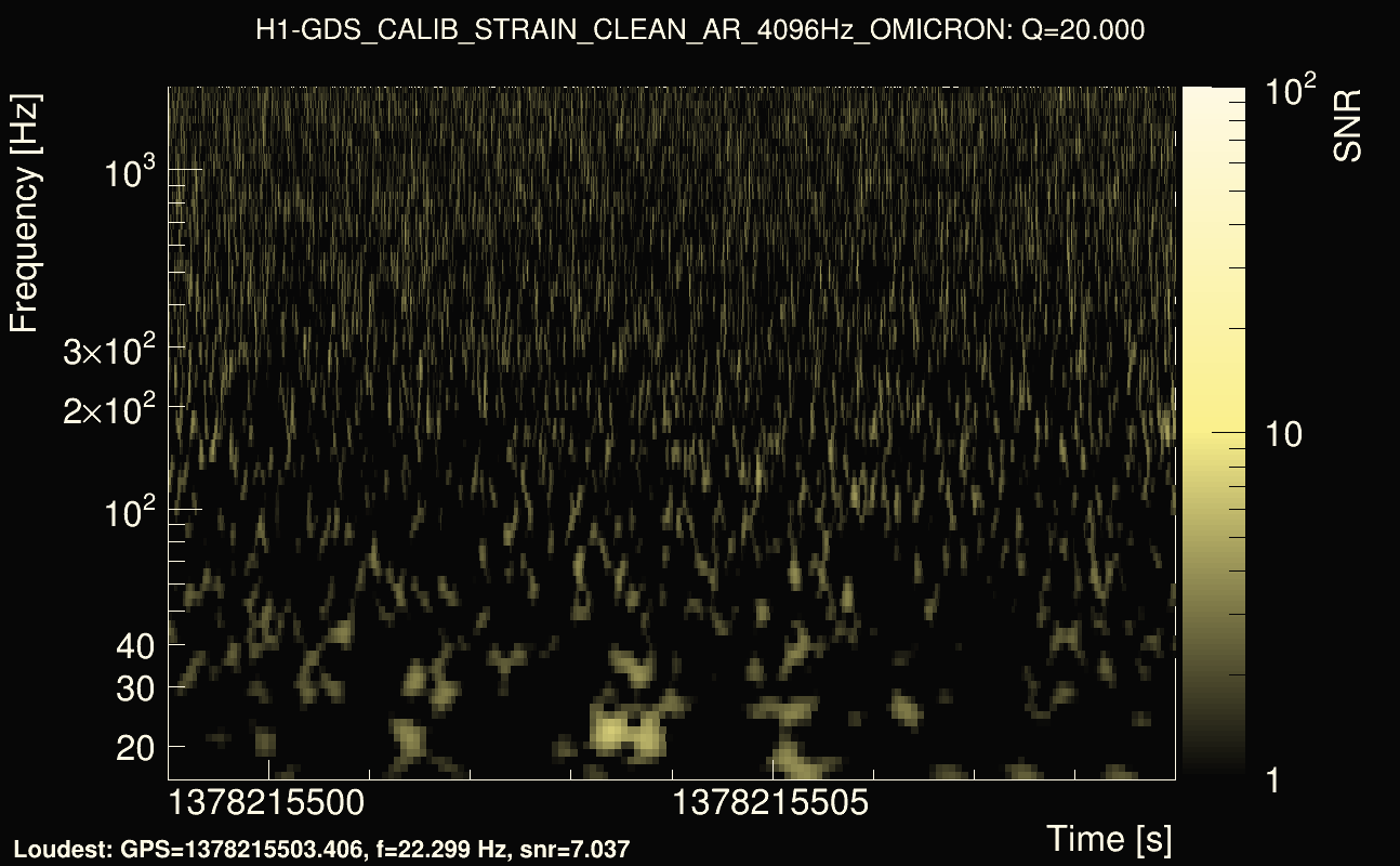 Omicron map Q2, det0, 1378215504