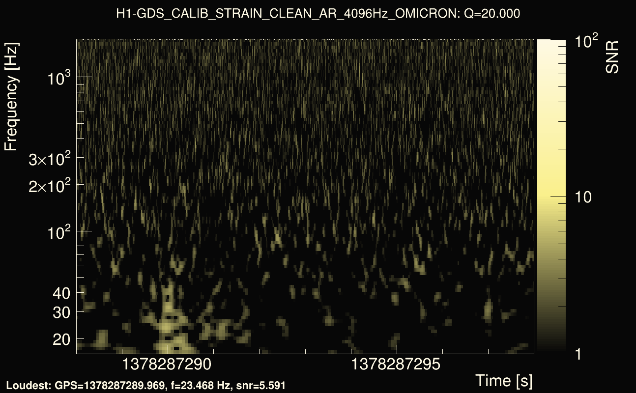 Omicron map Q2, det0, 1378287293