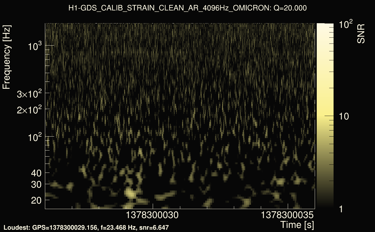 Omicron map Q2, det0, 1378300031