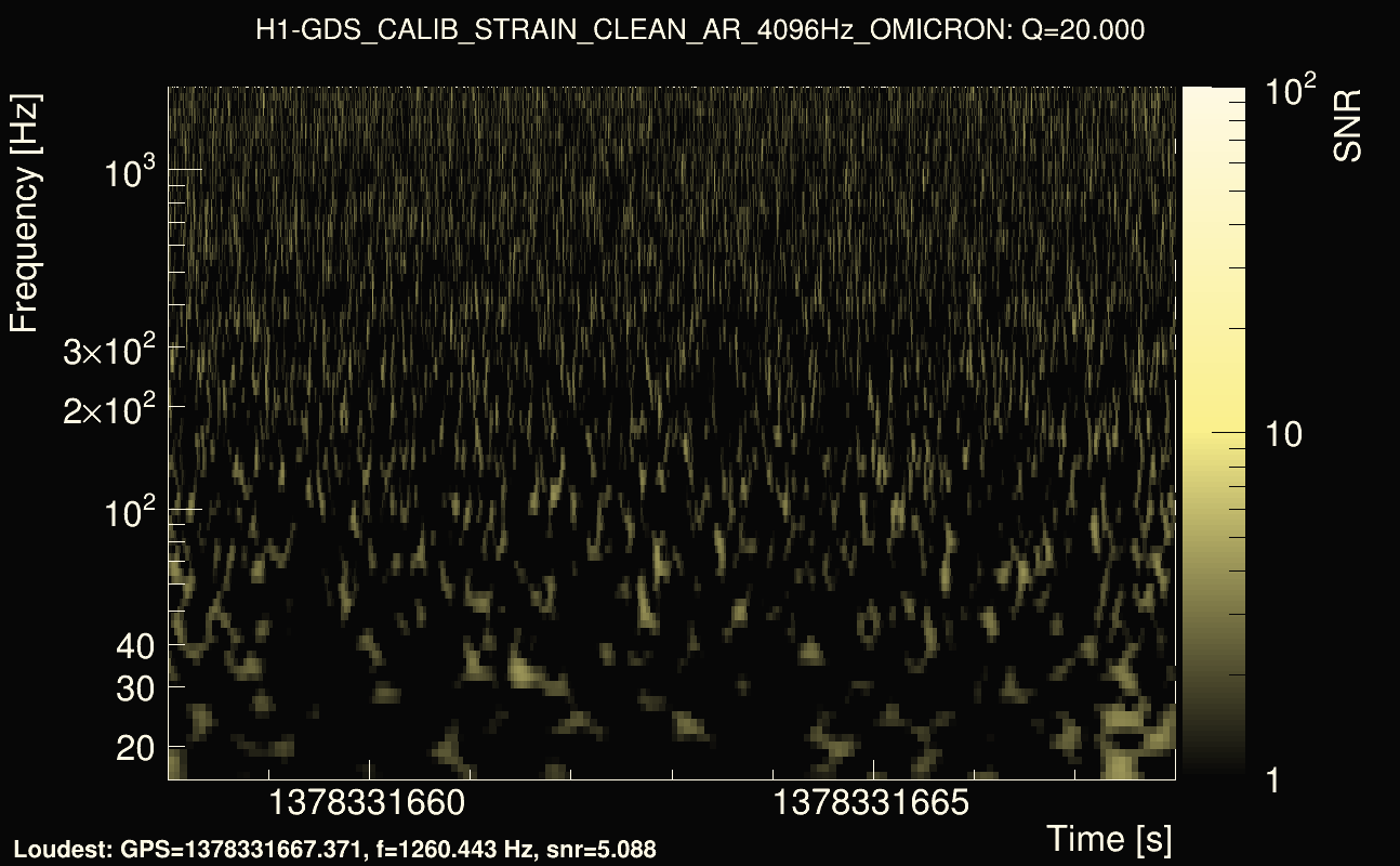 Omicron map Q2, det0, 1378331663