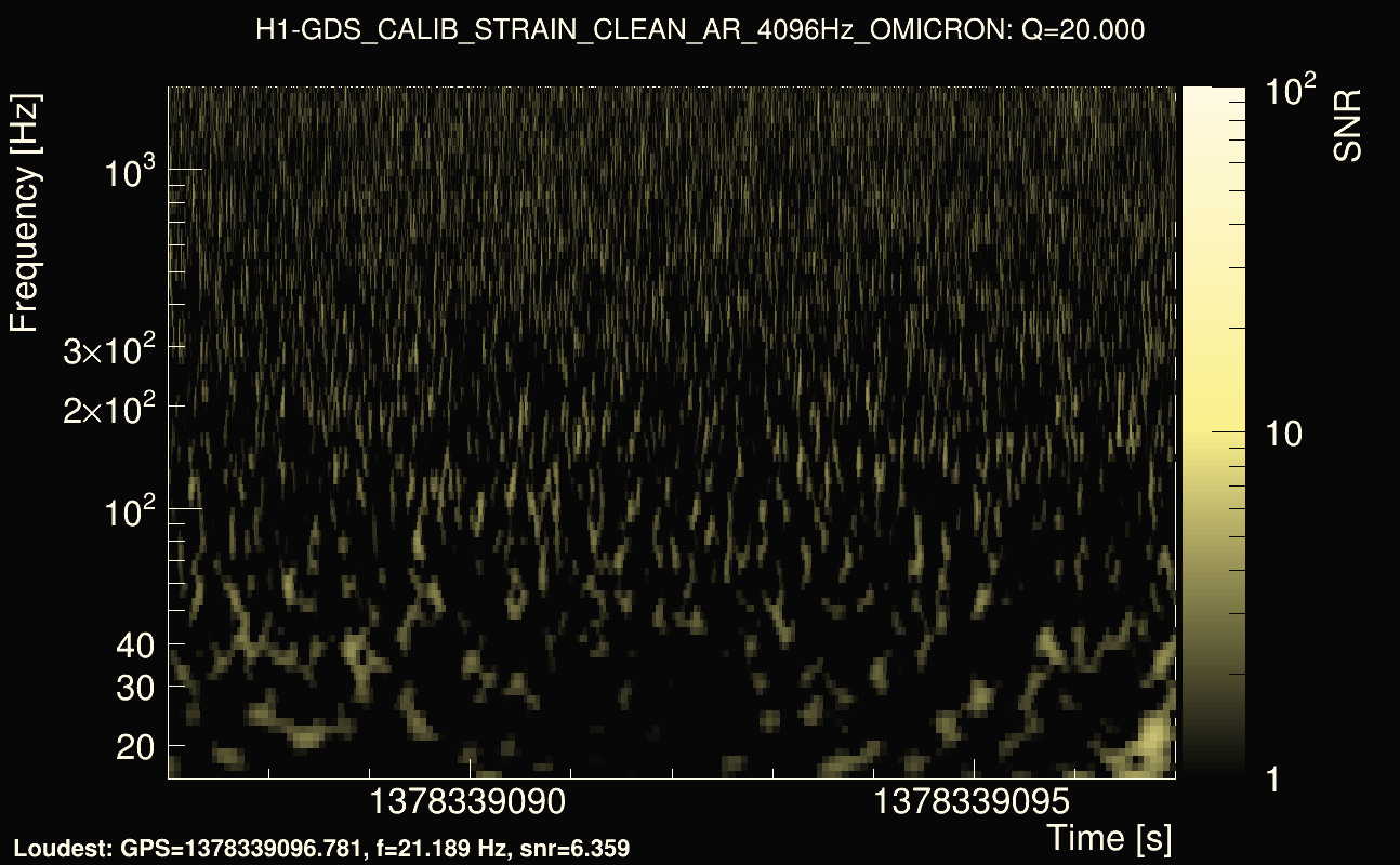 Omicron map Q2, det0, 1378339092